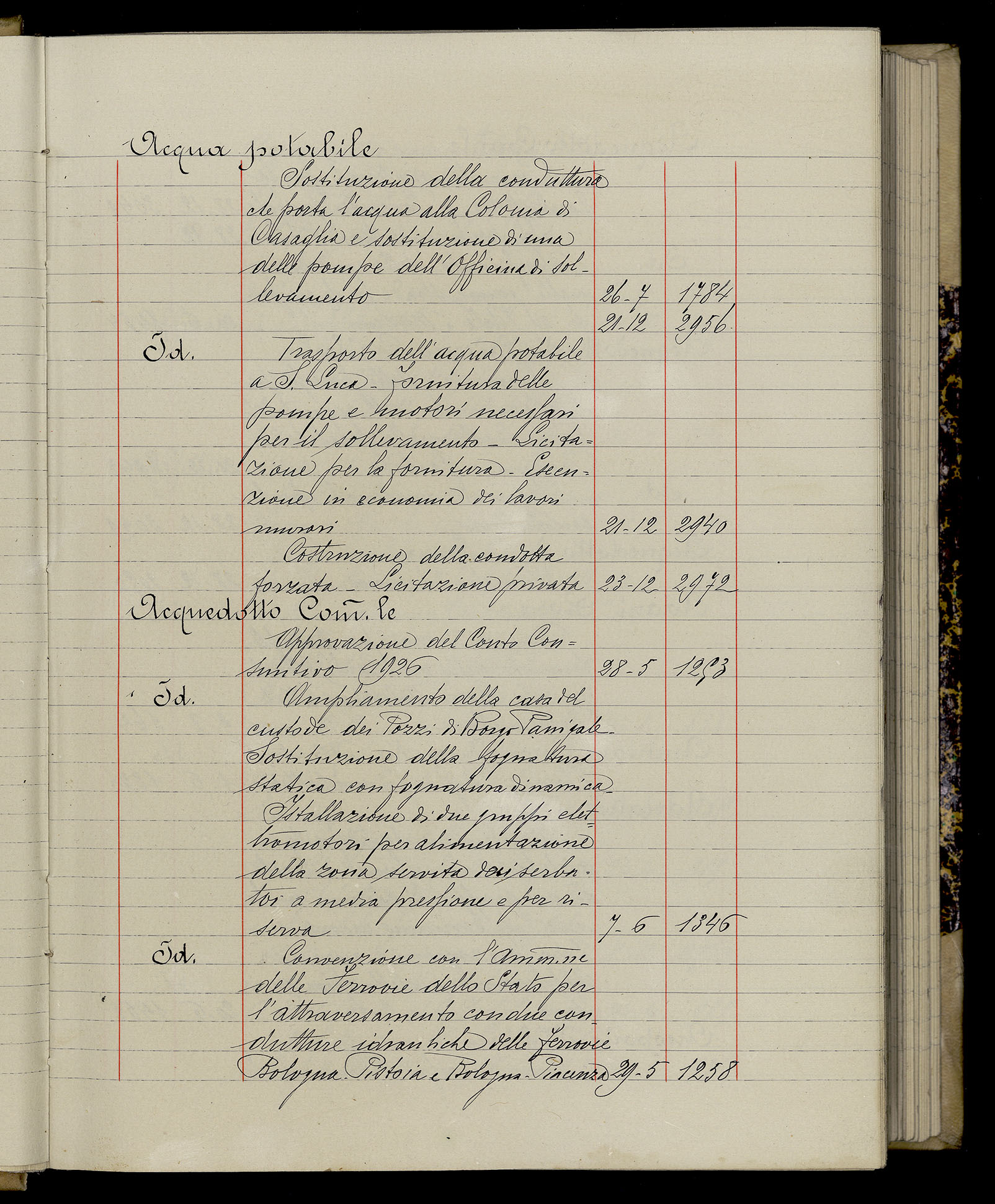 Indice volume 3.1.1929 - 30.3.1929