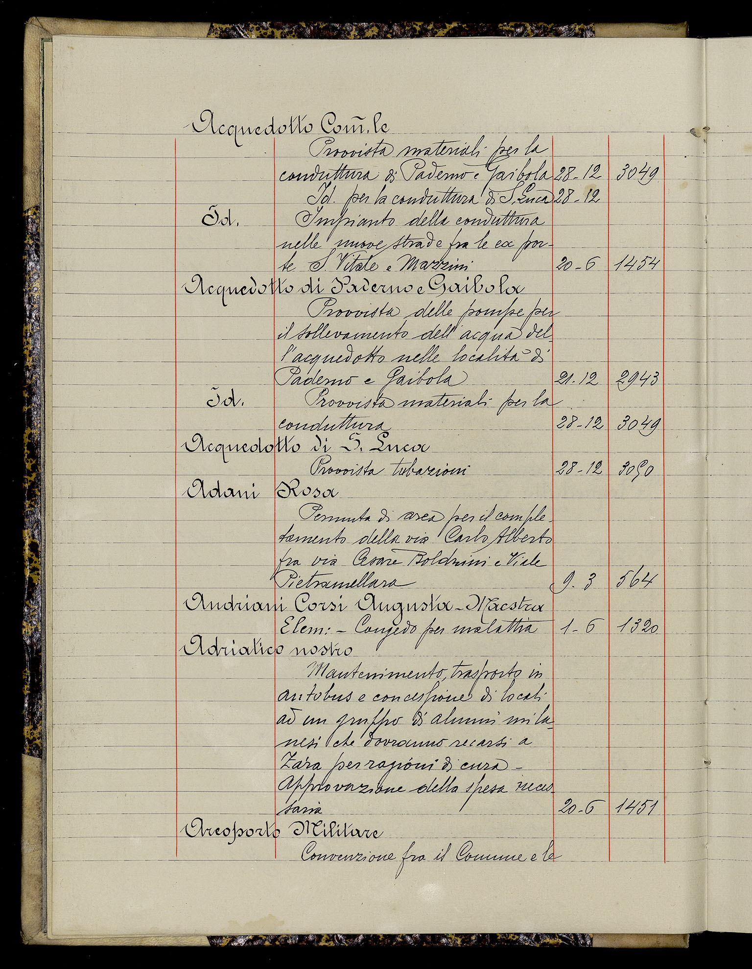 Indice volume 3.1.1929 - 30.3.1929