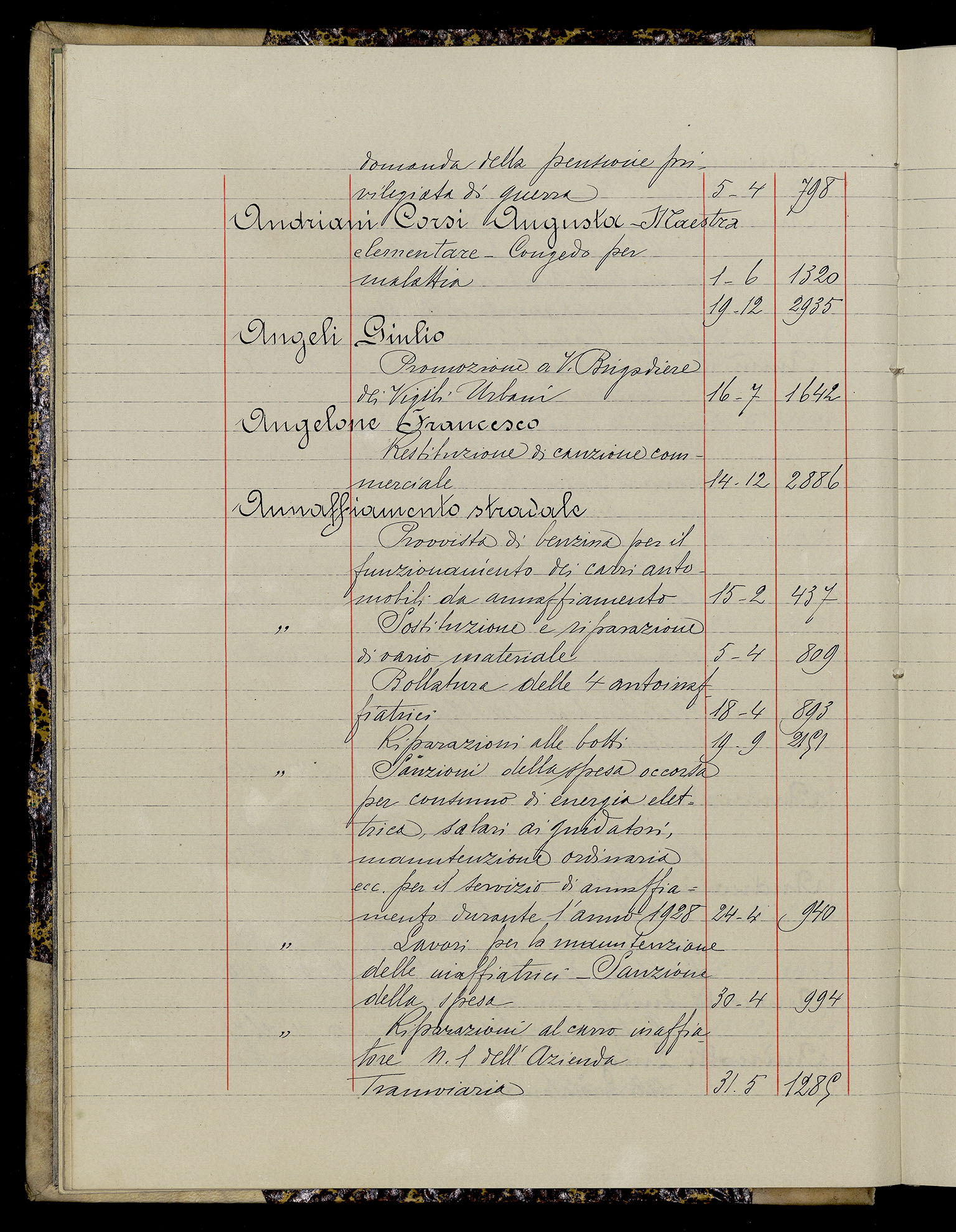 Indice volume 3.1.1929 - 30.3.1929