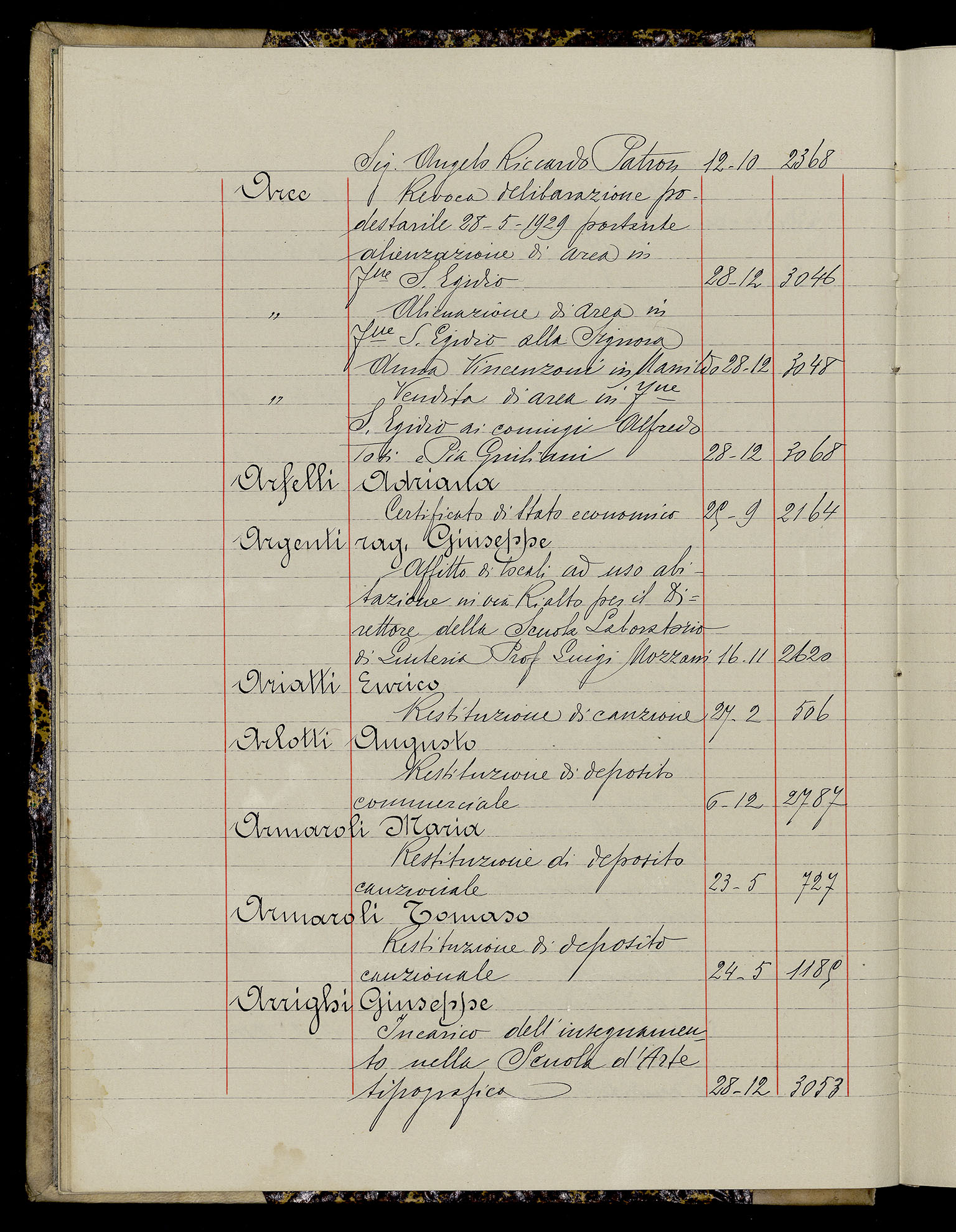 Indice volume 3.1.1929 - 30.3.1929