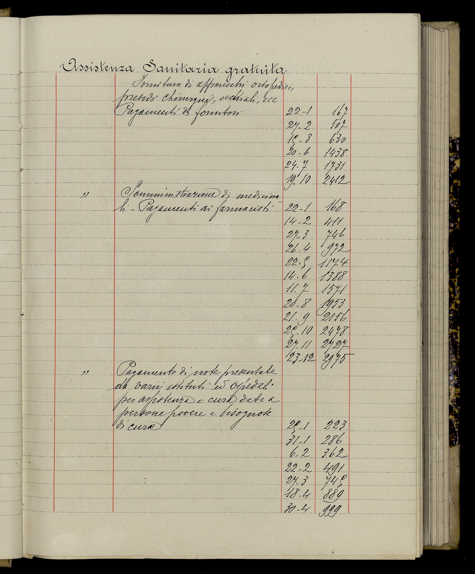 Indice volume 3.1.1929 - 30.3.1929