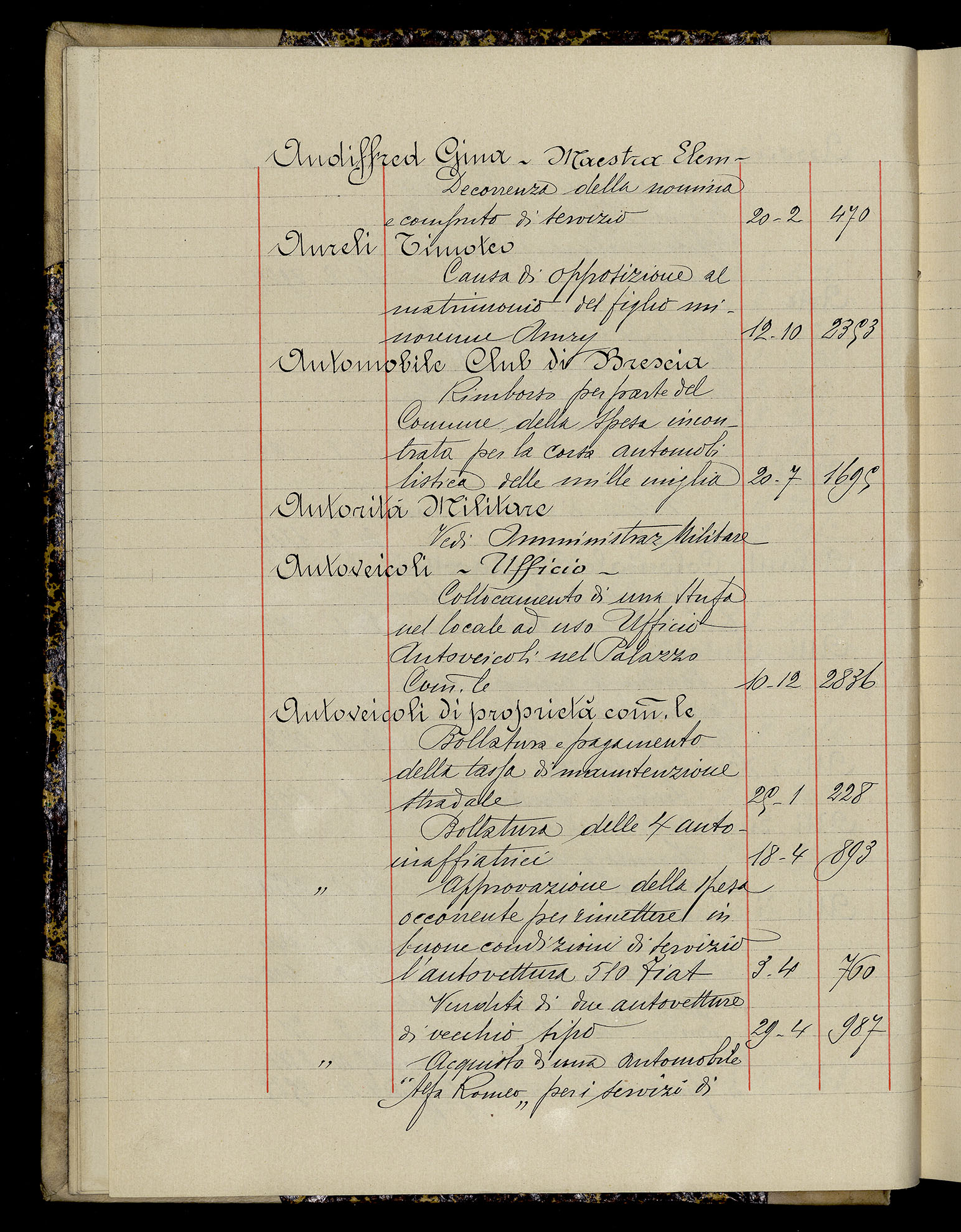 Indice volume 3.1.1929 - 30.3.1929