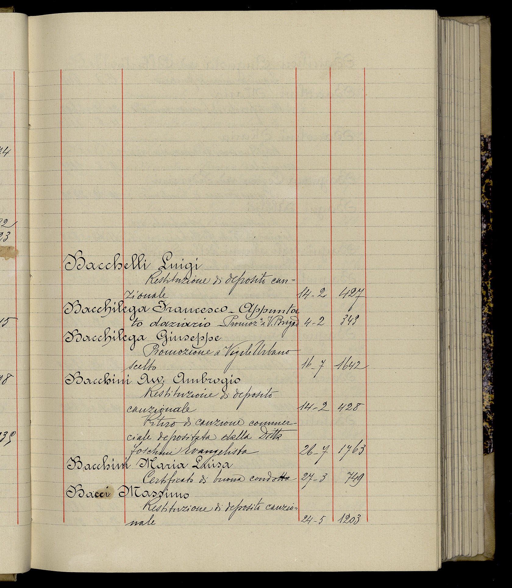 Indice volume 3.1.1929 - 30.3.1929