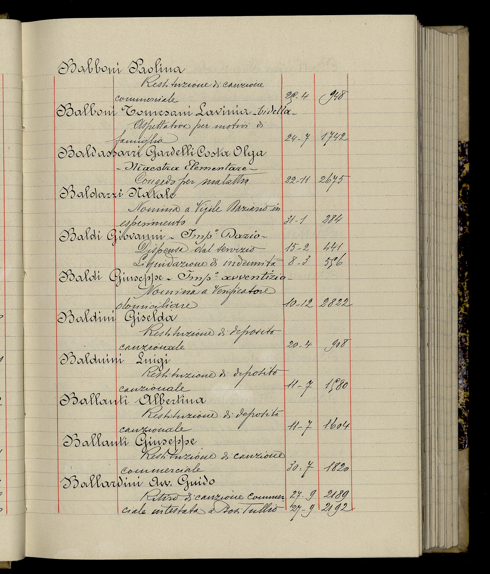Indice volume 3.1.1929 - 30.3.1929