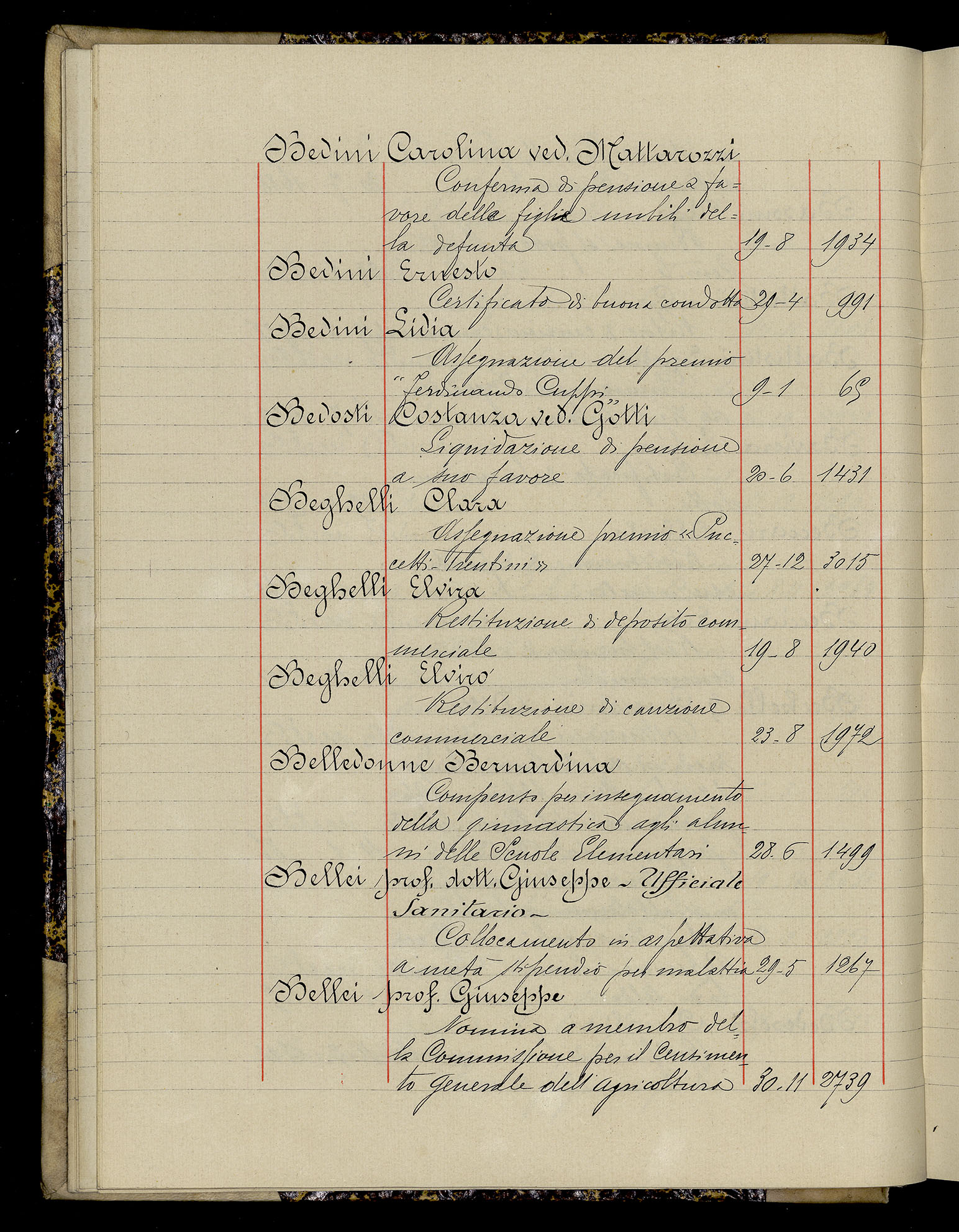 Indice volume 3.1.1929 - 30.3.1929