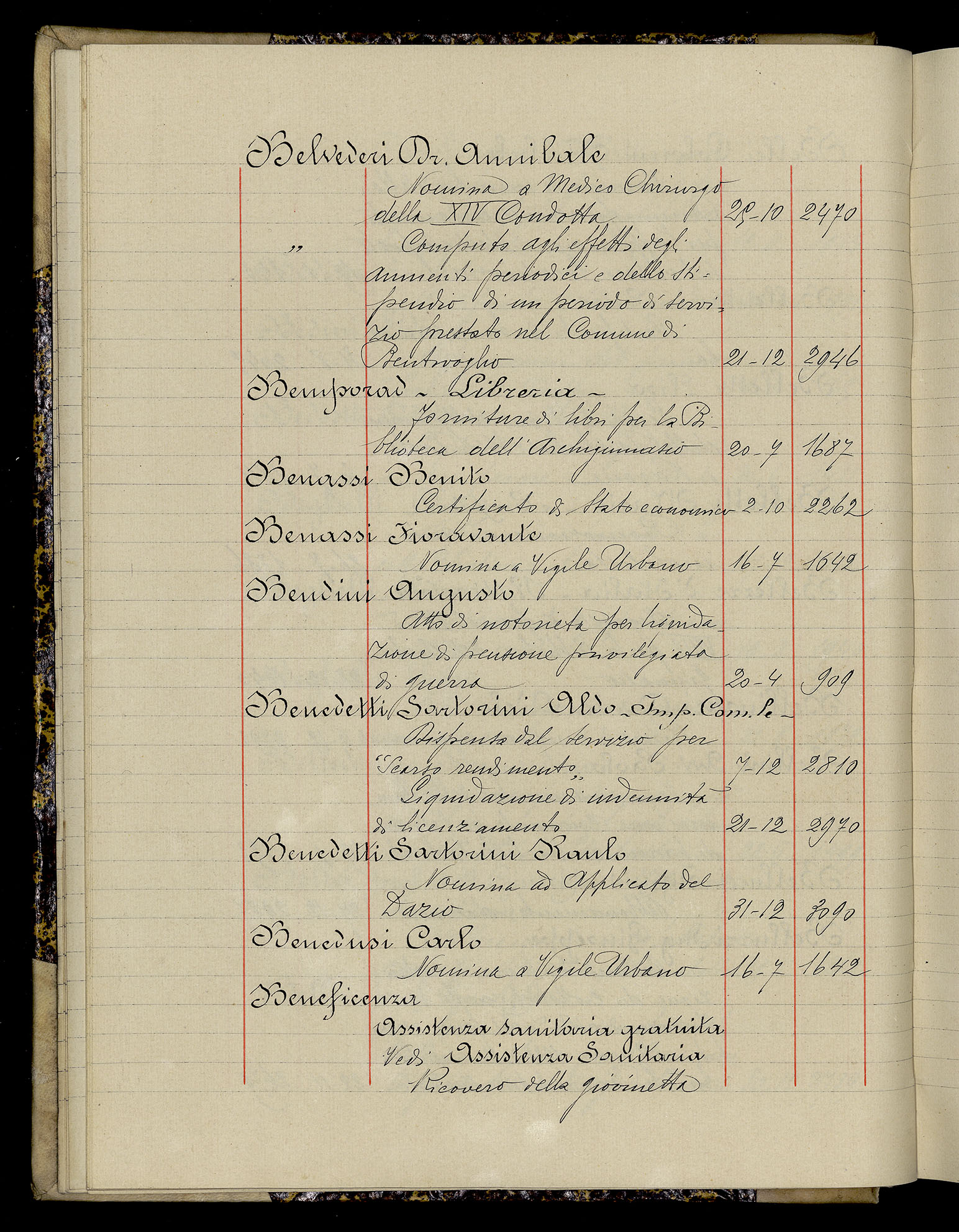 Indice volume 3.1.1929 - 30.3.1929