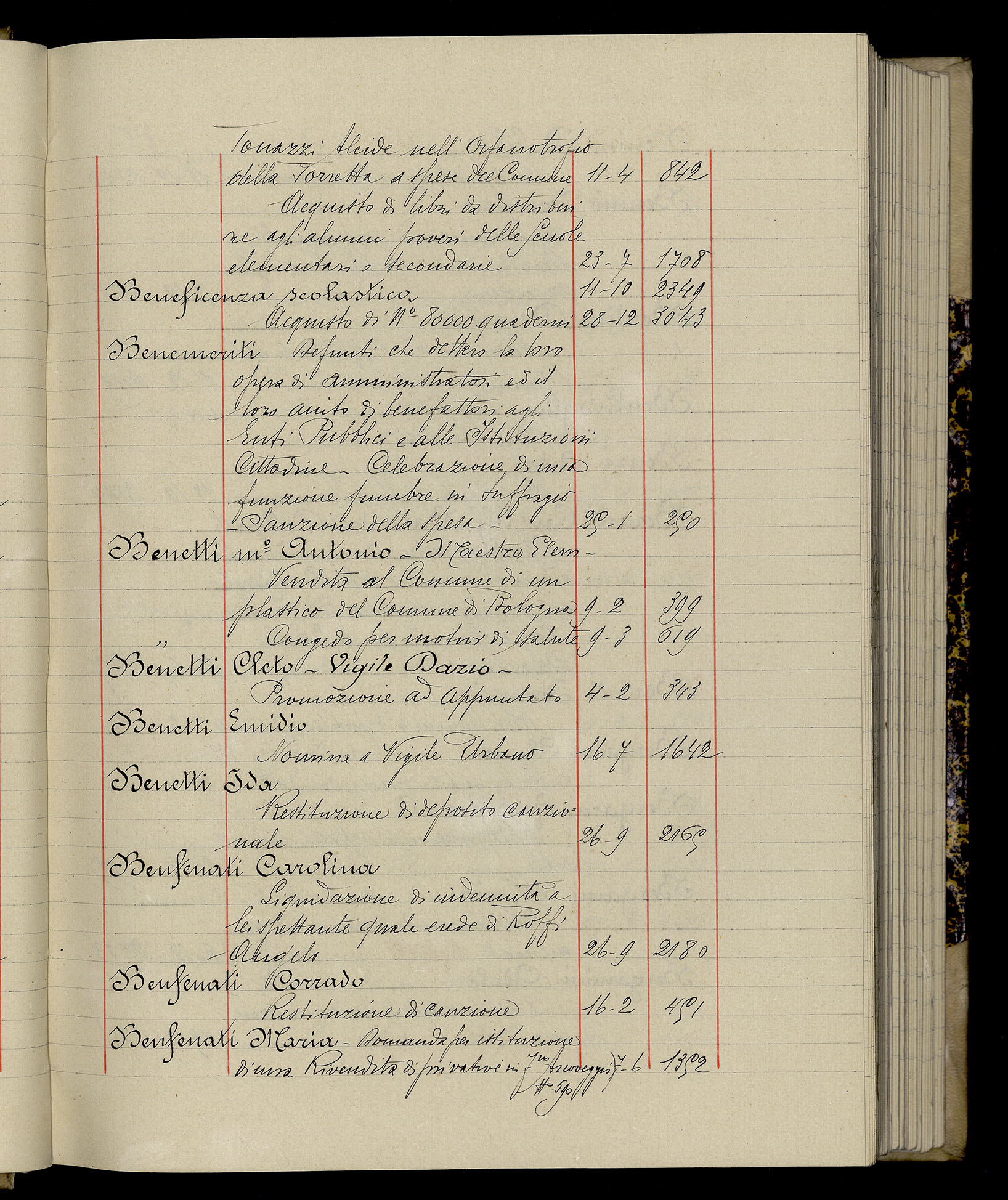 Indice volume 3.1.1929 - 30.3.1929