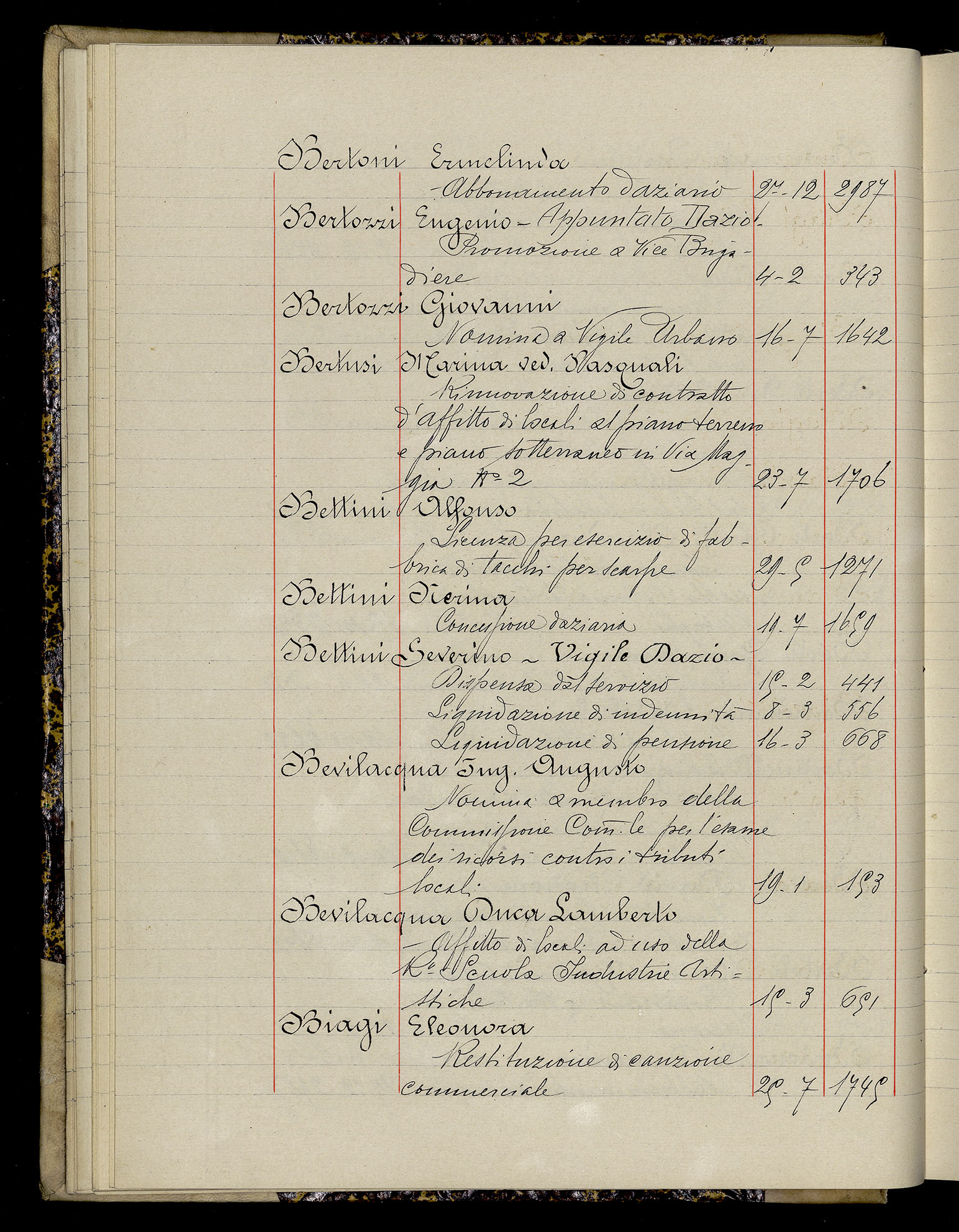 Indice volume 3.1.1929 - 30.3.1929