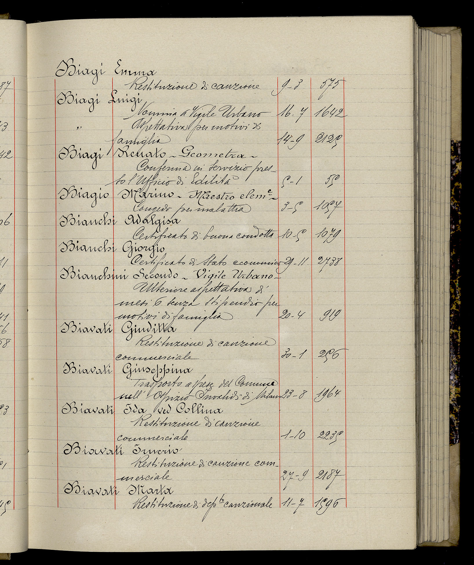Indice volume 3.1.1929 - 30.3.1929