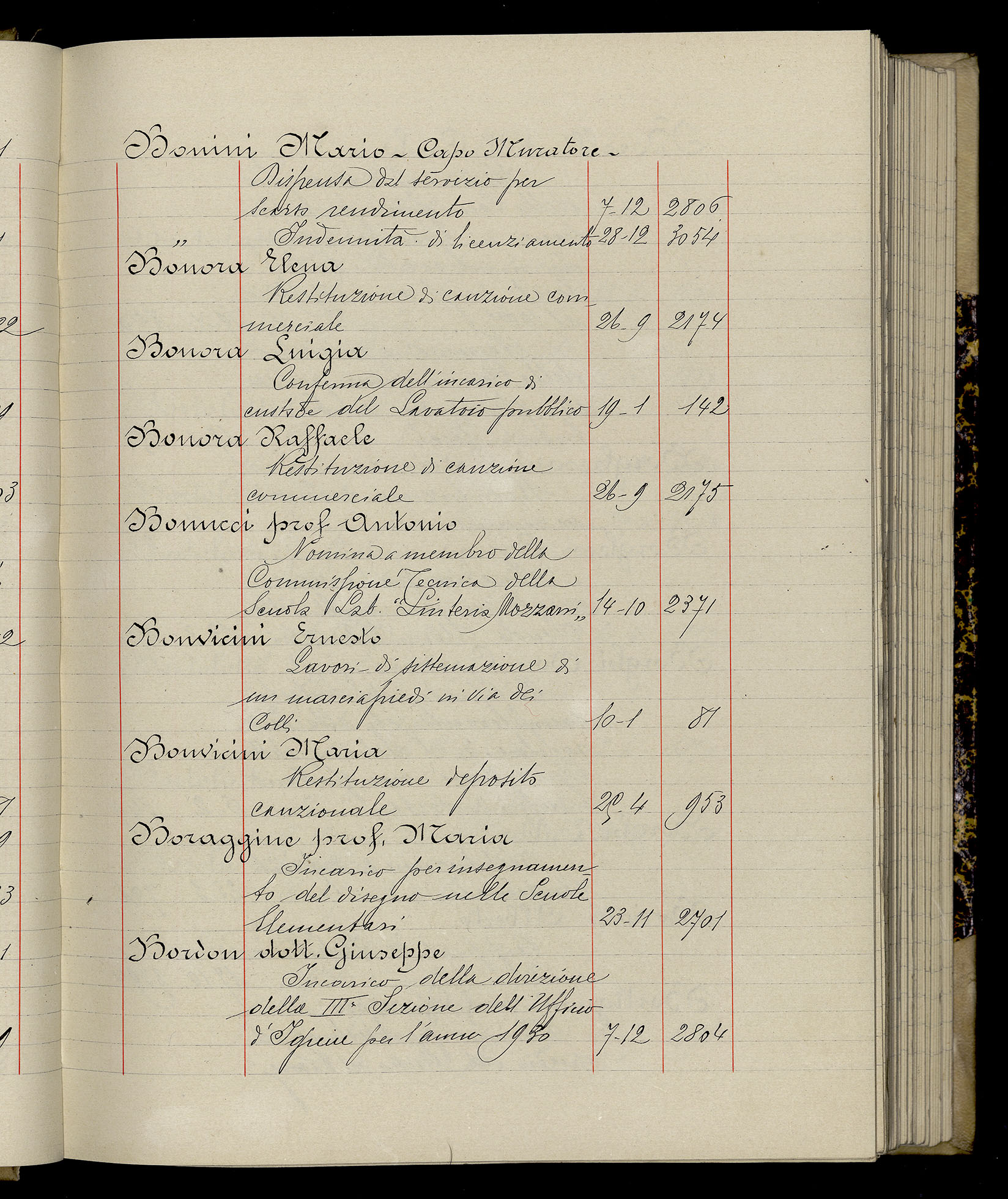 Indice volume 3.1.1929 - 30.3.1929