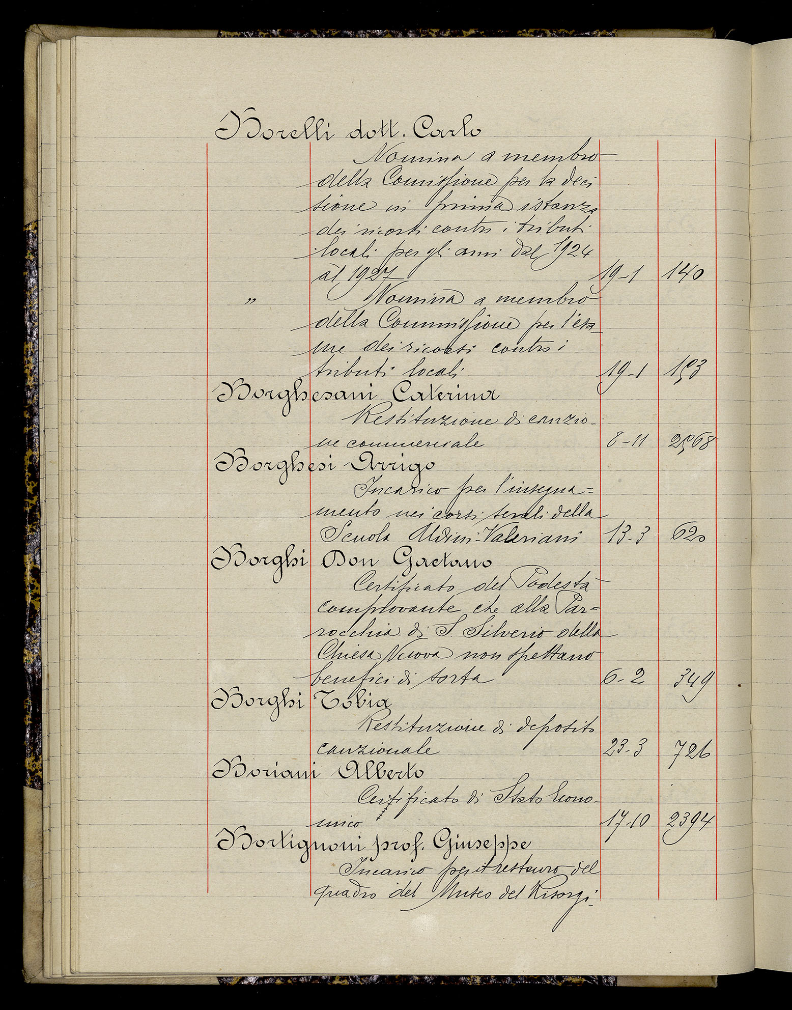 Indice volume 3.1.1929 - 30.3.1929