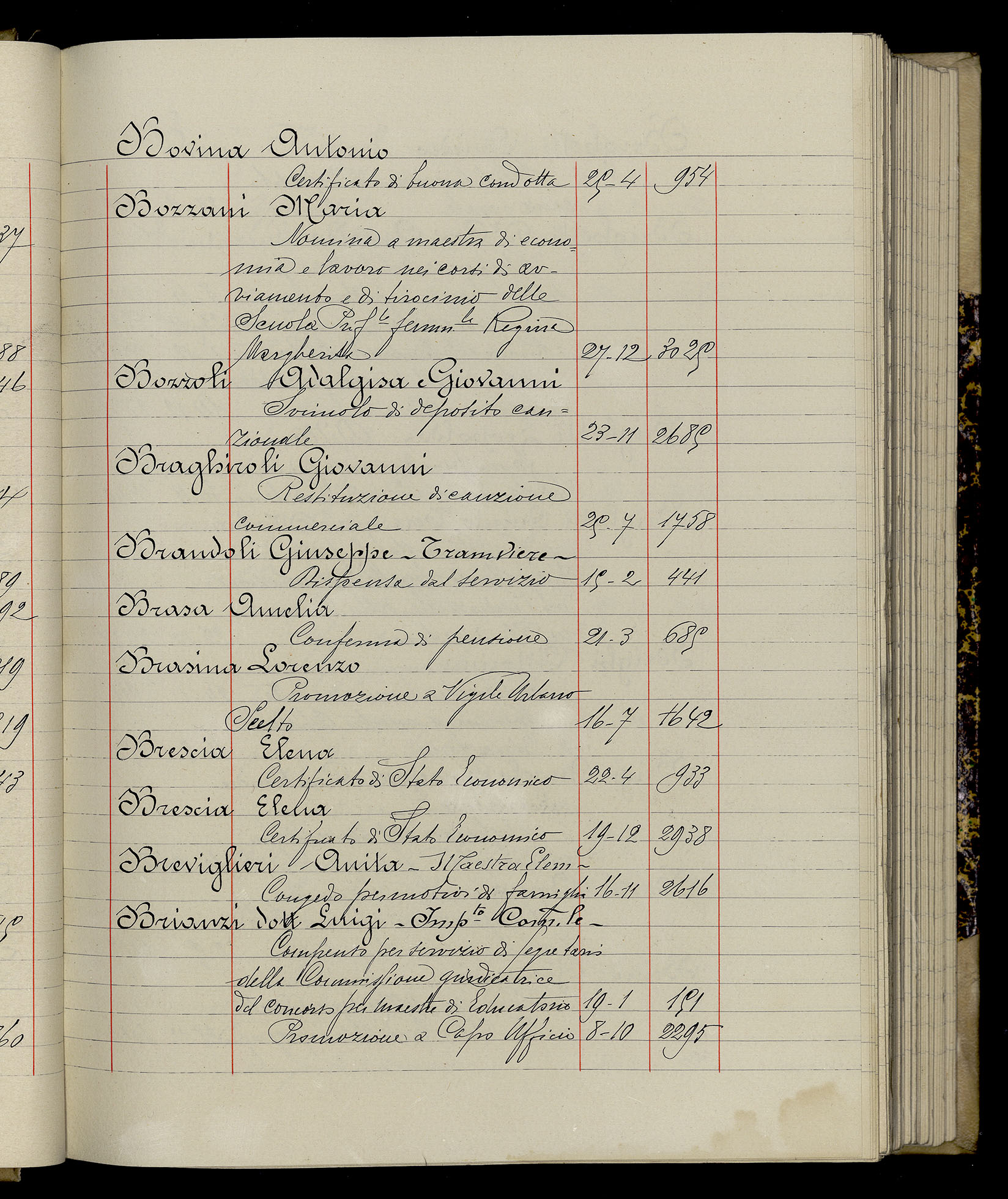Indice volume 3.1.1929 - 30.3.1929