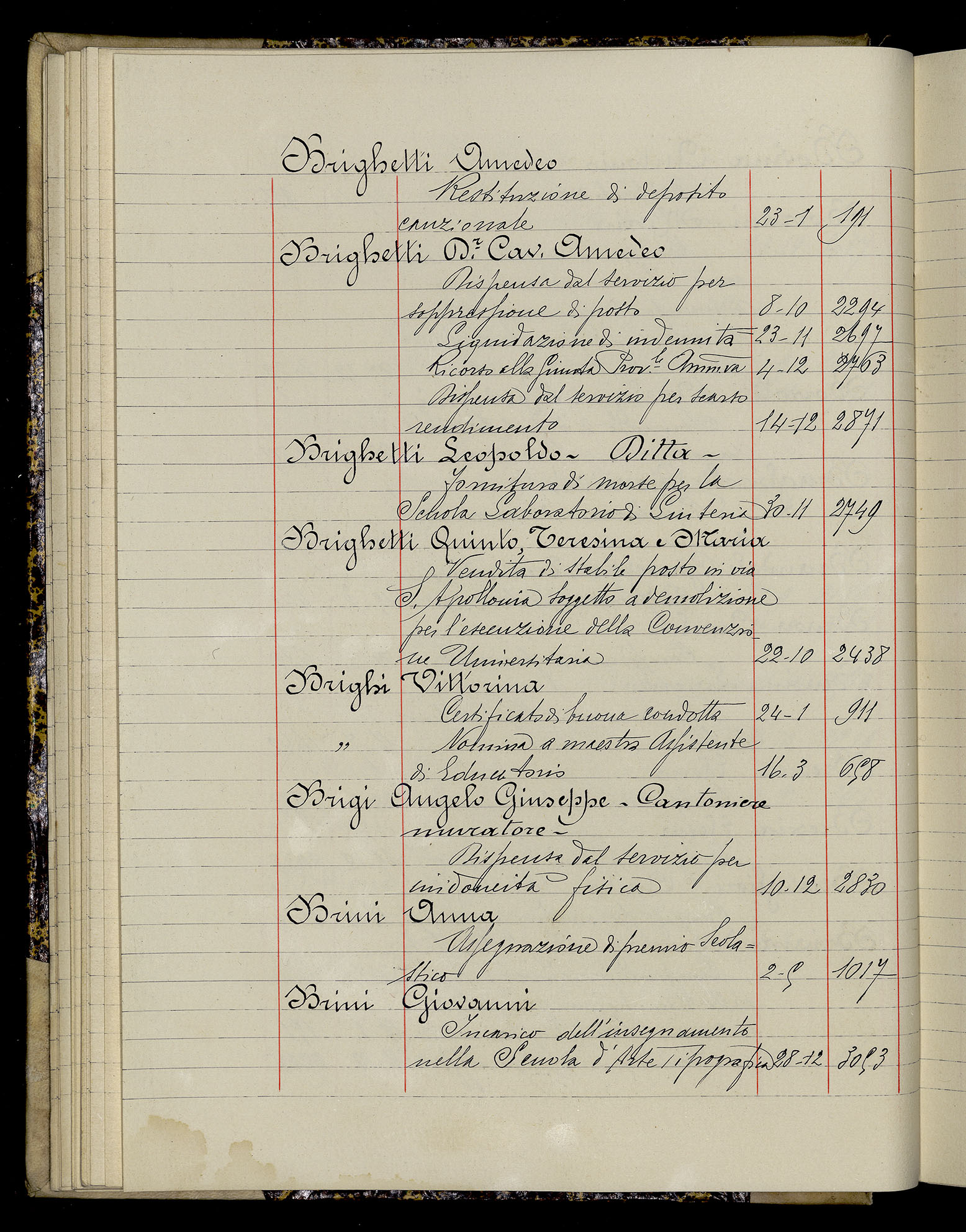 Indice volume 3.1.1929 - 30.3.1929
