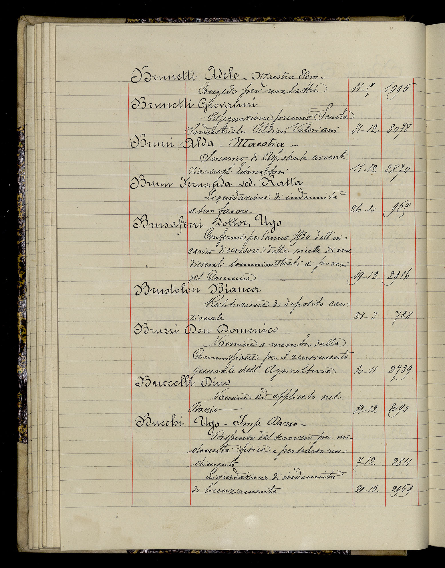 Indice volume 3.1.1929 - 30.3.1929