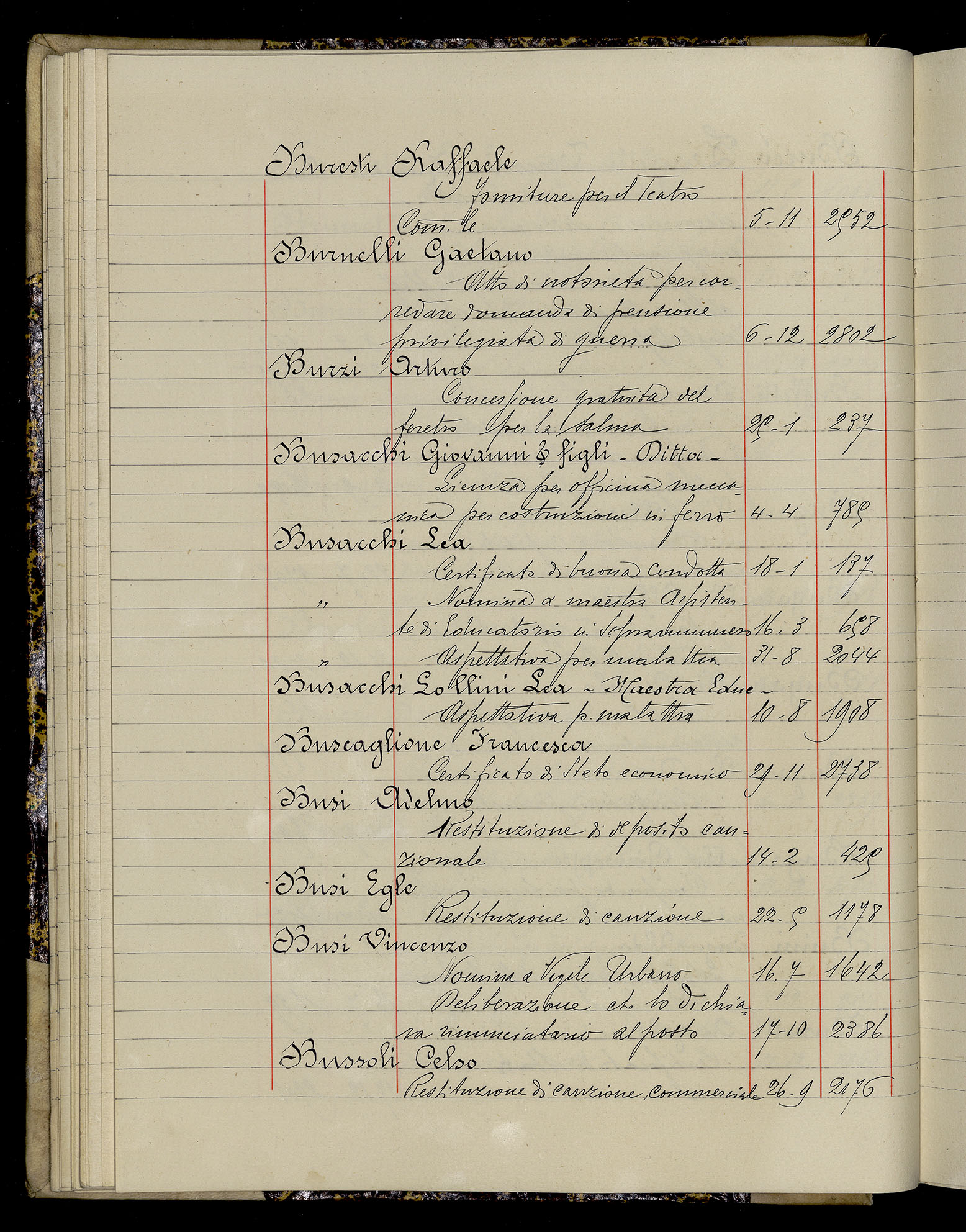 Indice volume 3.1.1929 - 30.3.1929