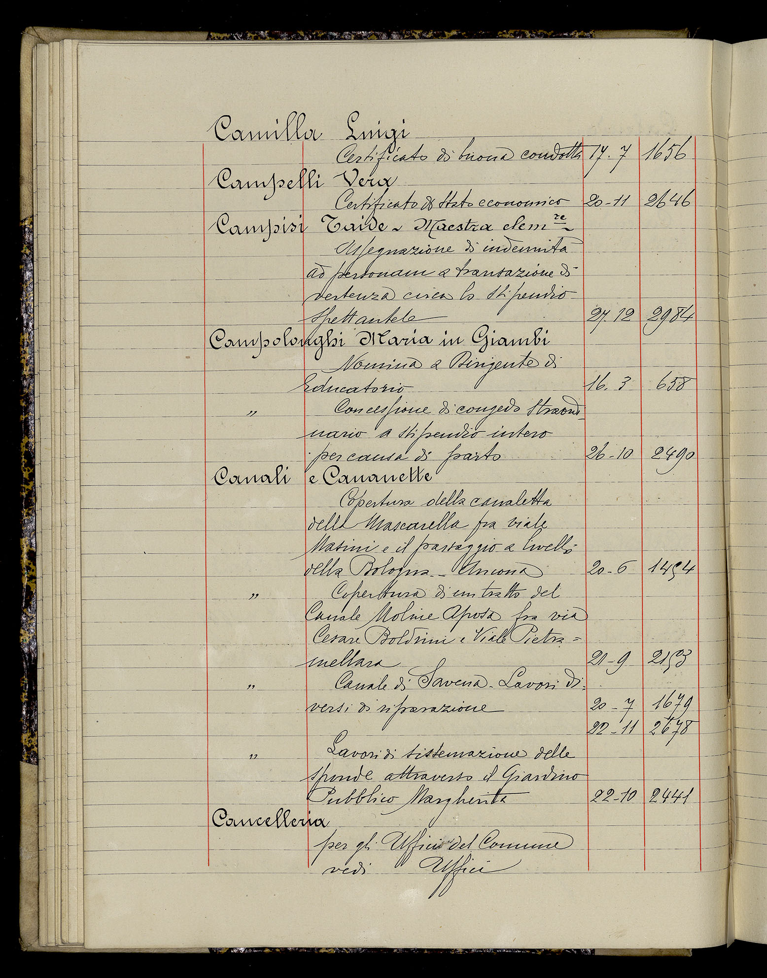 Indice volume 3.1.1929 - 30.3.1929