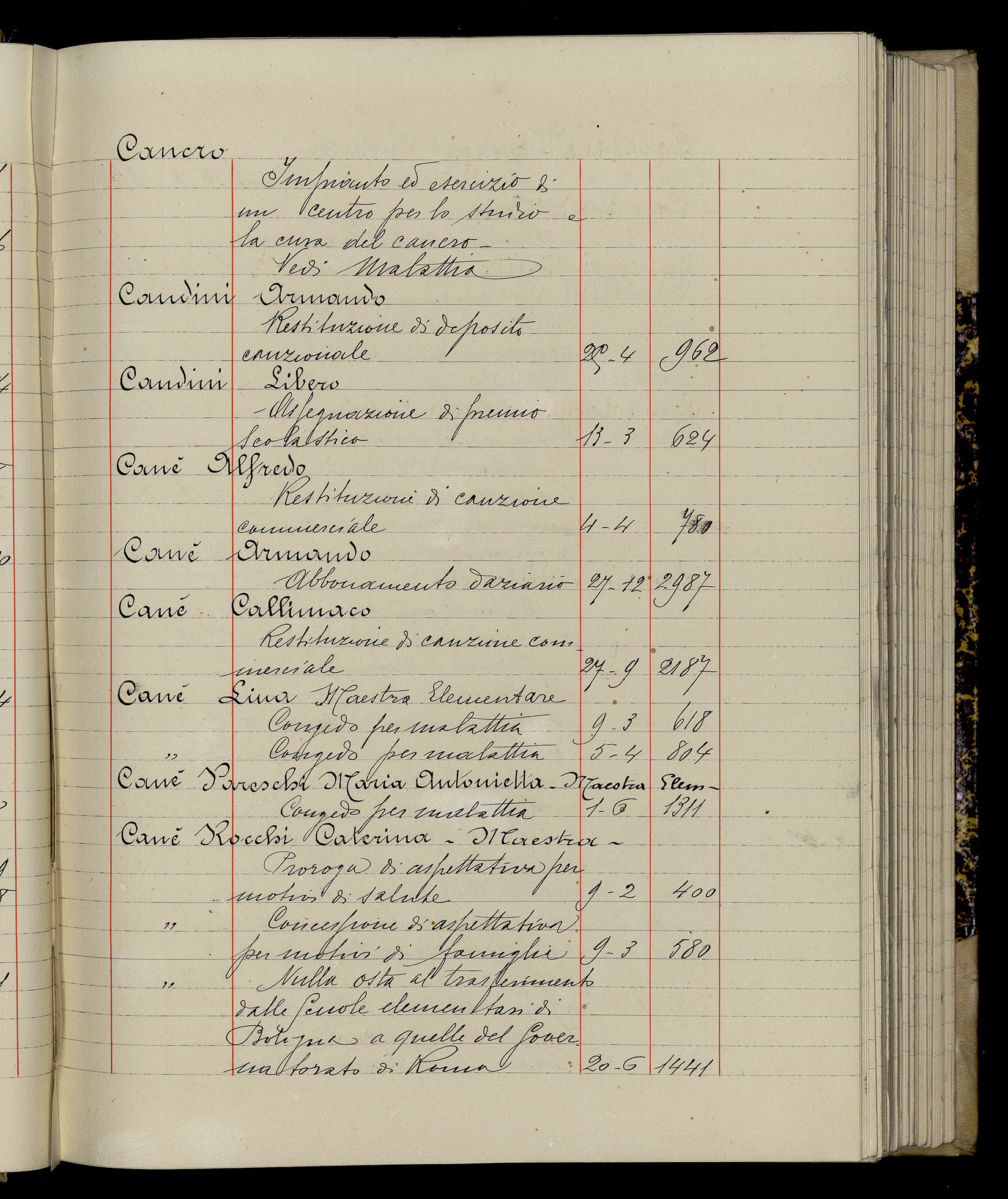 Indice volume 3.1.1929 - 30.3.1929