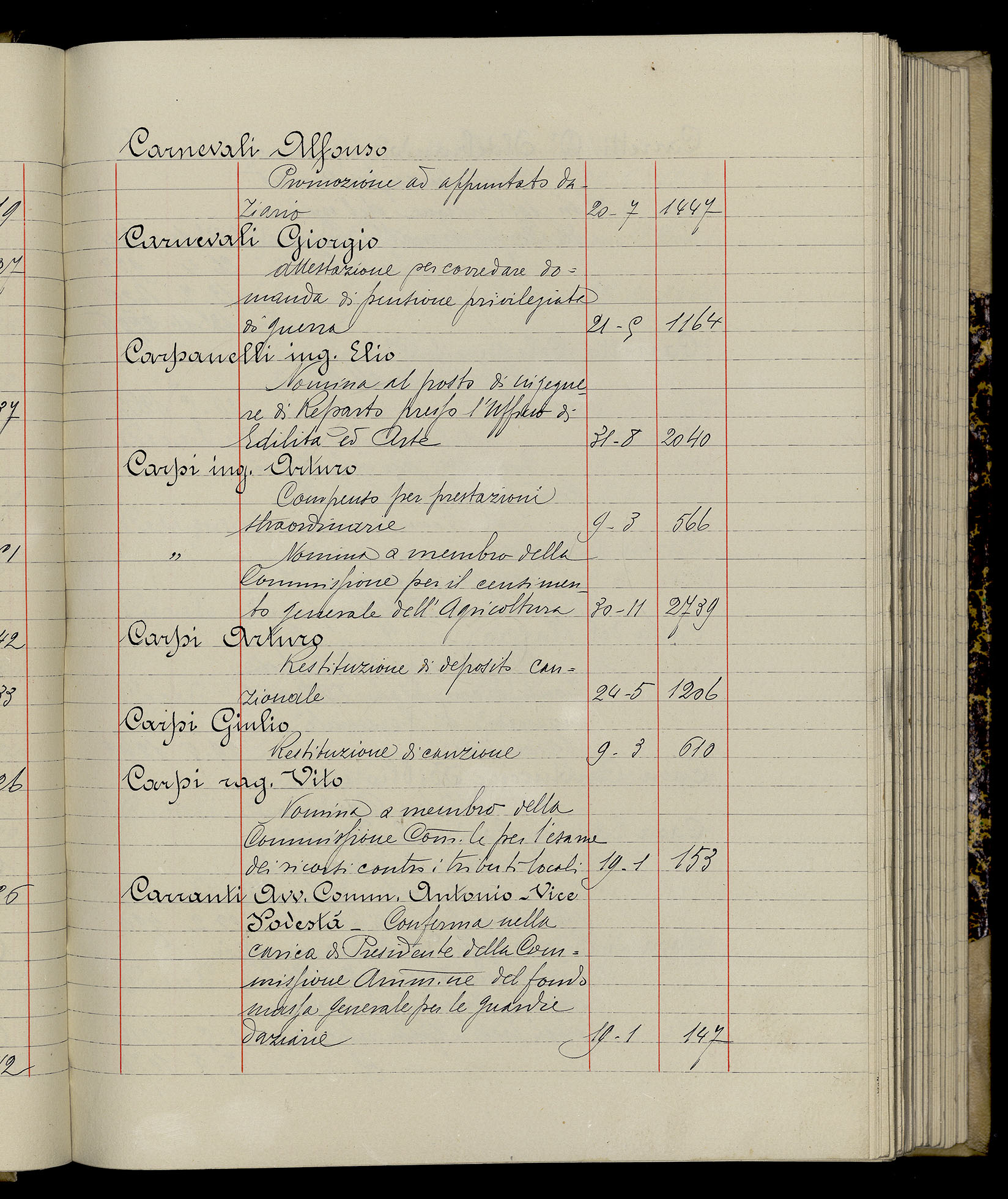 Indice volume 3.1.1929 - 30.3.1929