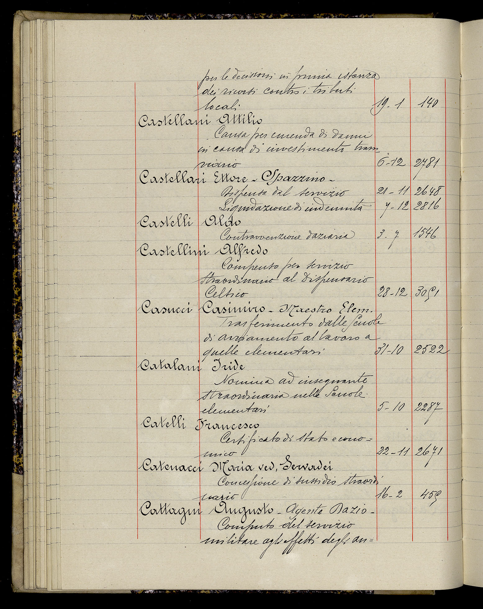 Indice volume 3.1.1929 - 30.3.1929