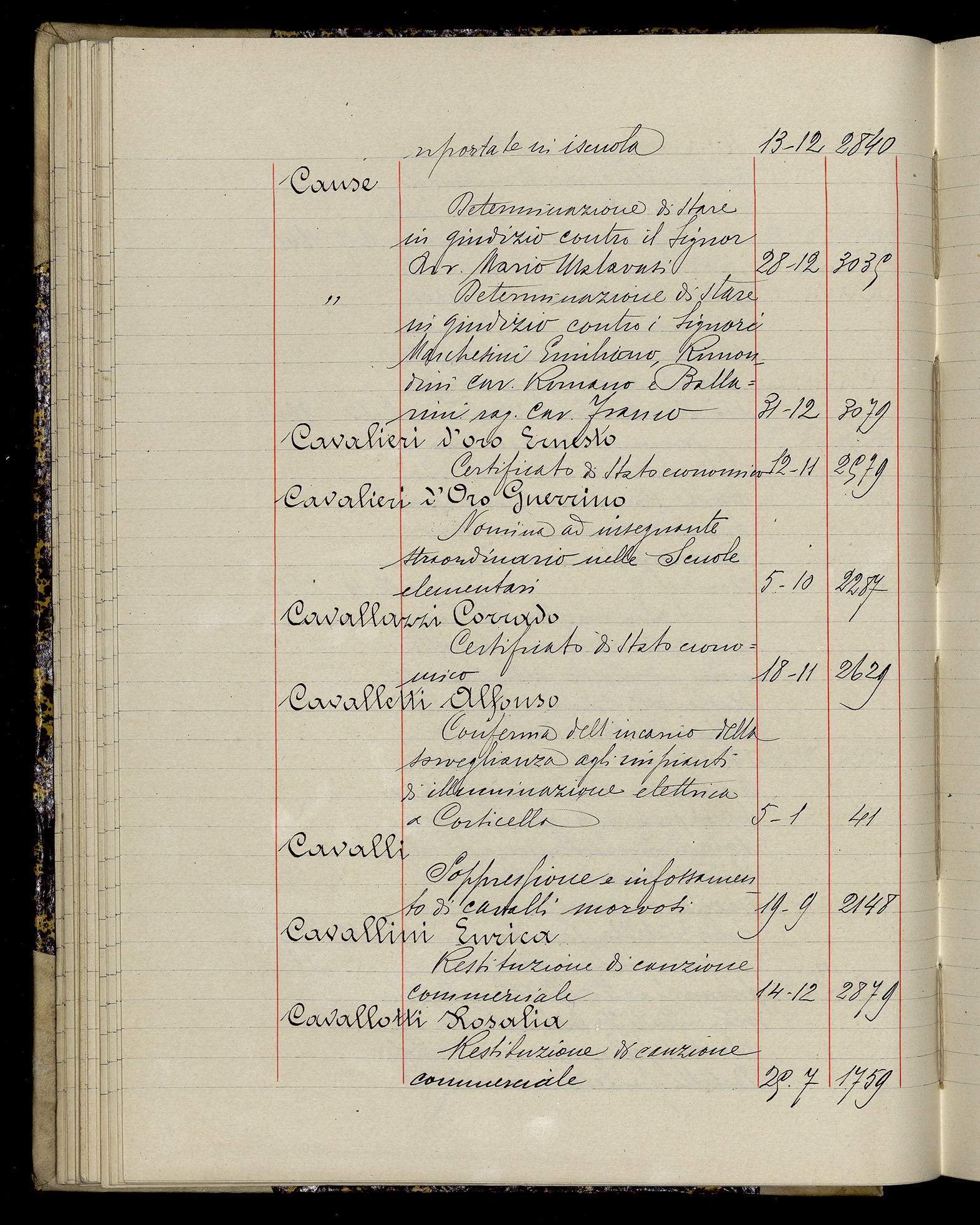 Indice volume 3.1.1929 - 30.3.1929