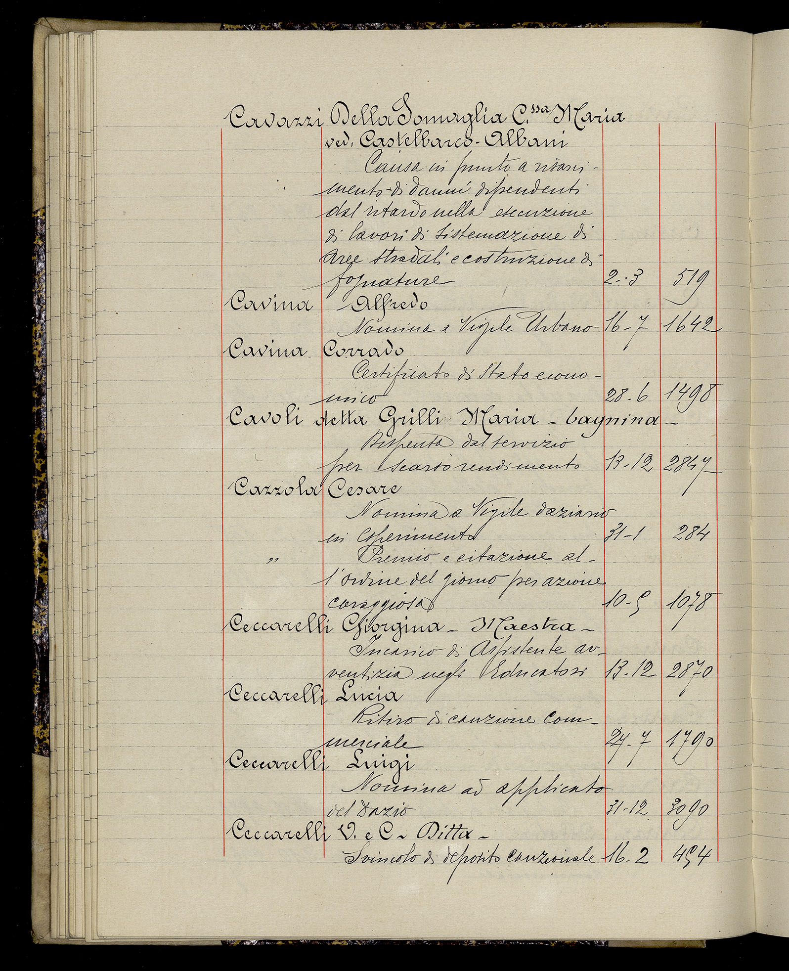 Indice volume 3.1.1929 - 30.3.1929