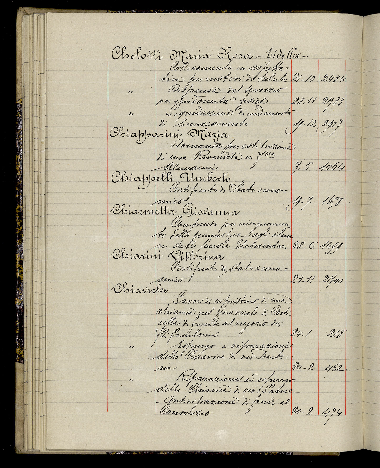 Indice volume 3.1.1929 - 30.3.1929