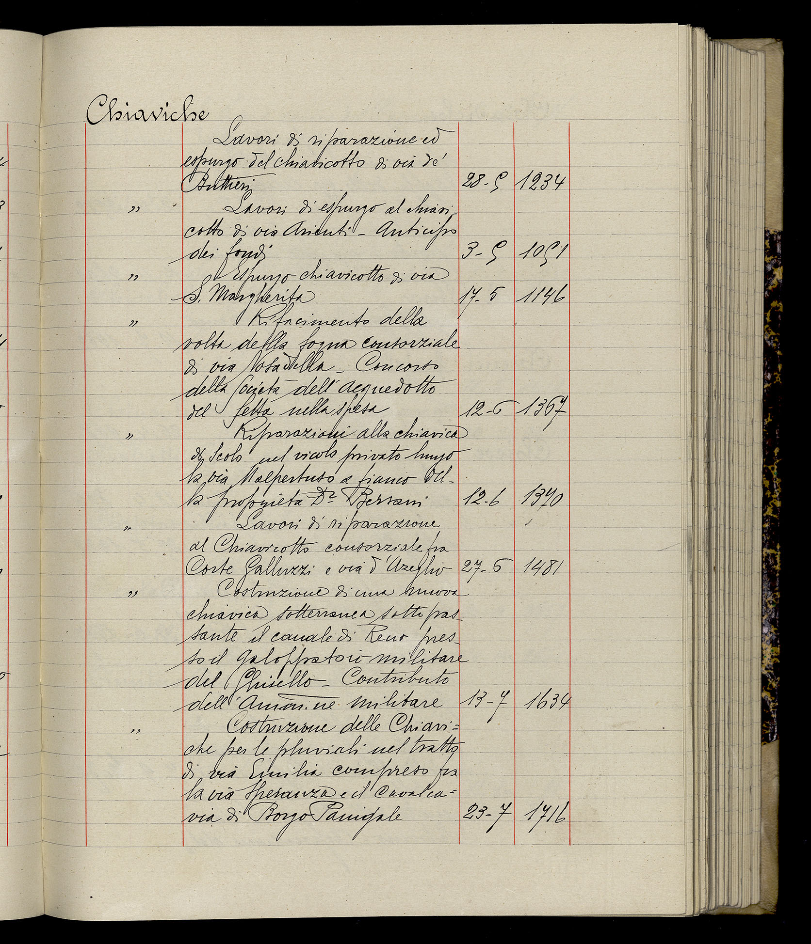 Indice volume 3.1.1929 - 30.3.1929