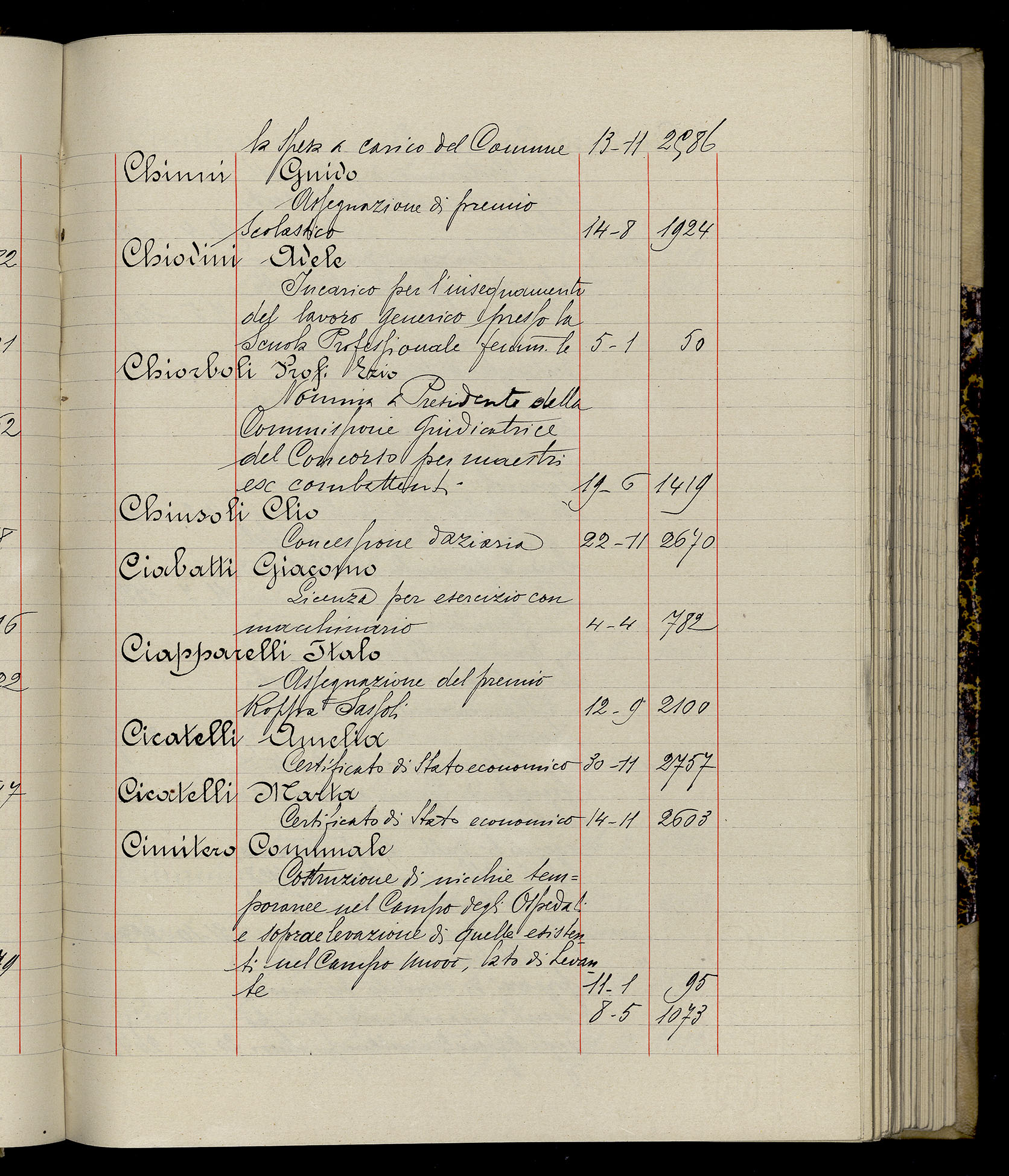 Indice volume 3.1.1929 - 30.3.1929