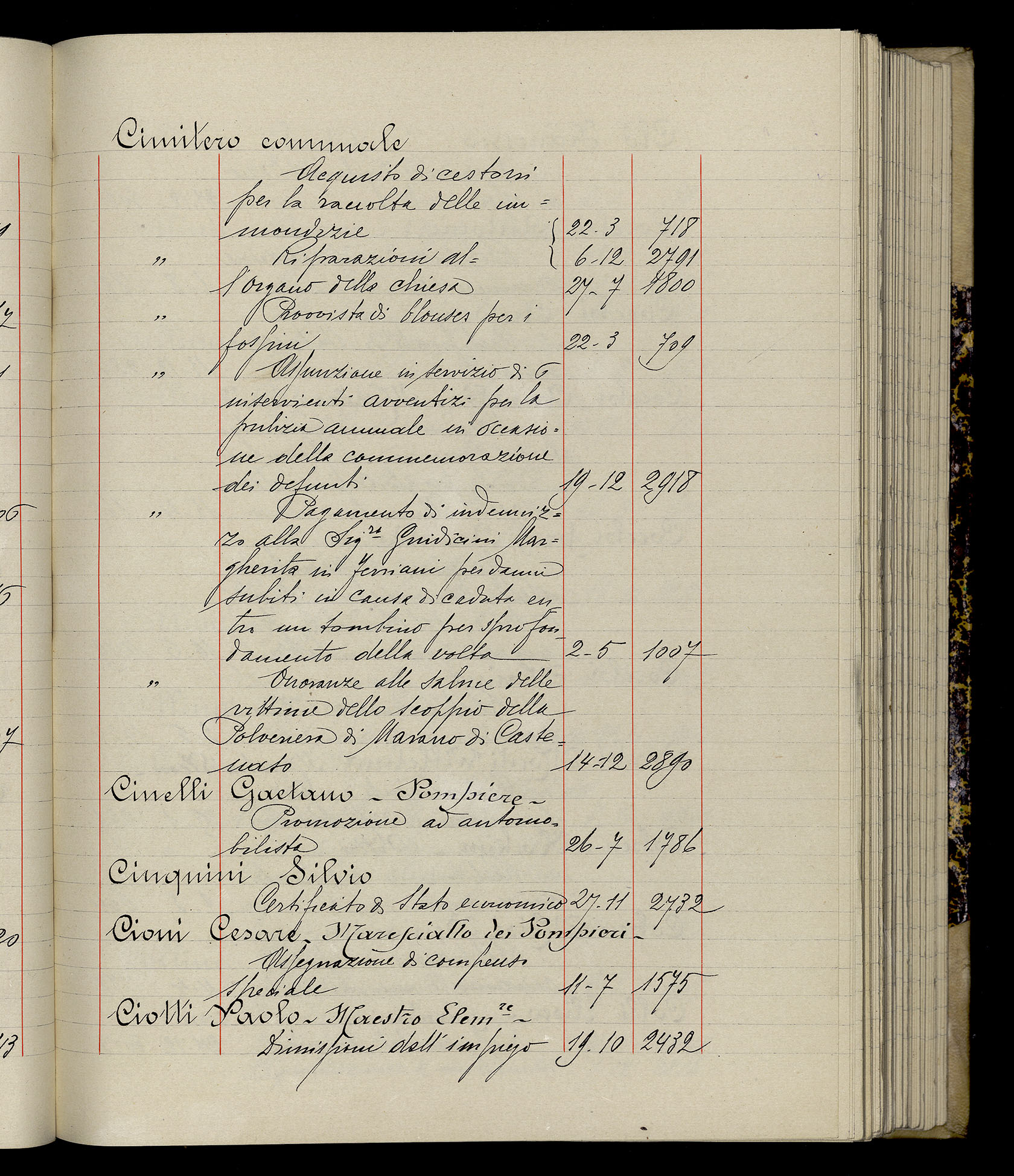 Indice volume 3.1.1929 - 30.3.1929