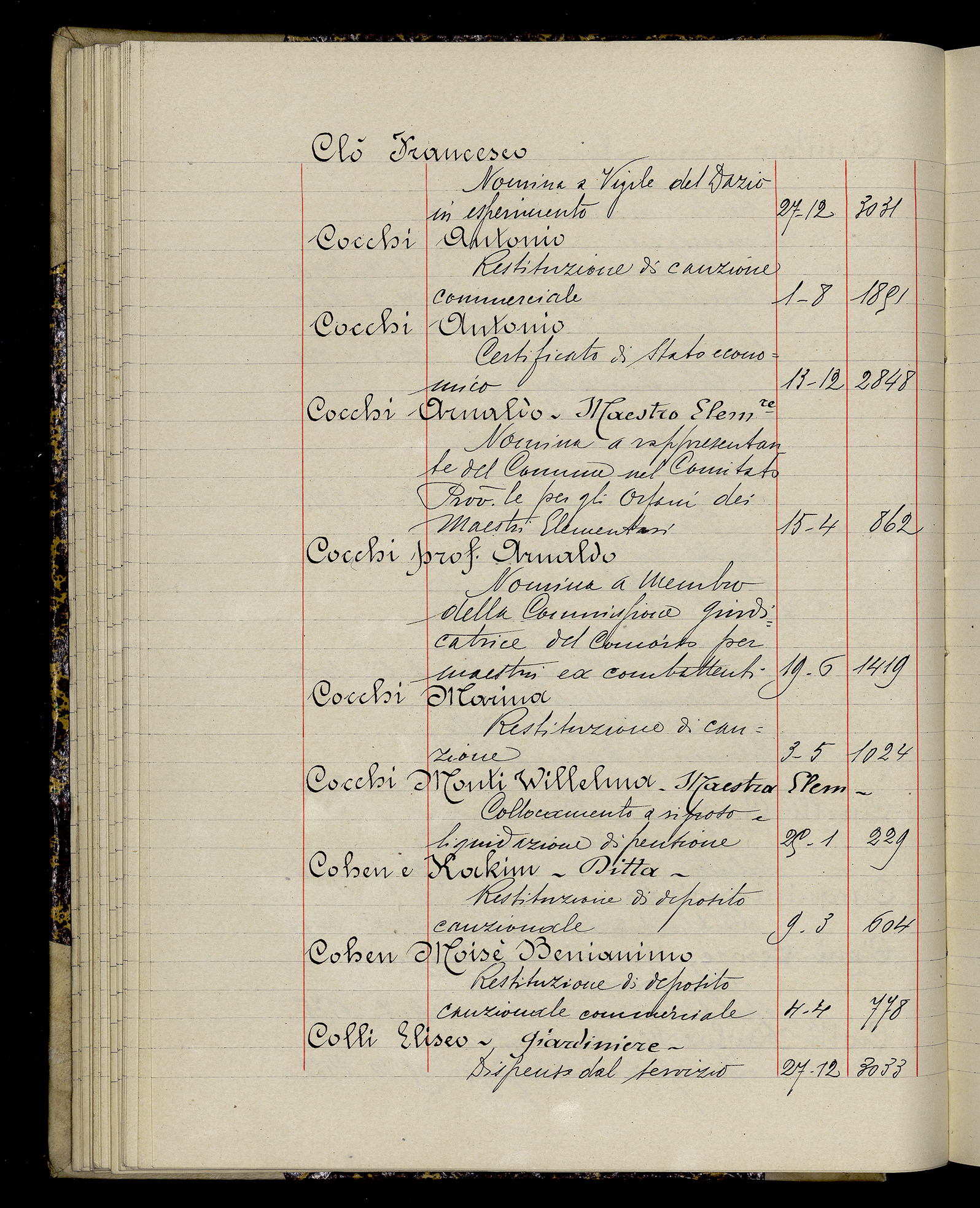 Indice volume 3.1.1929 - 30.3.1929