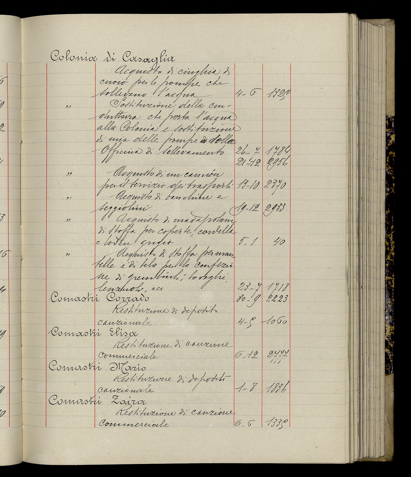 Indice volume 3.1.1929 - 30.3.1929