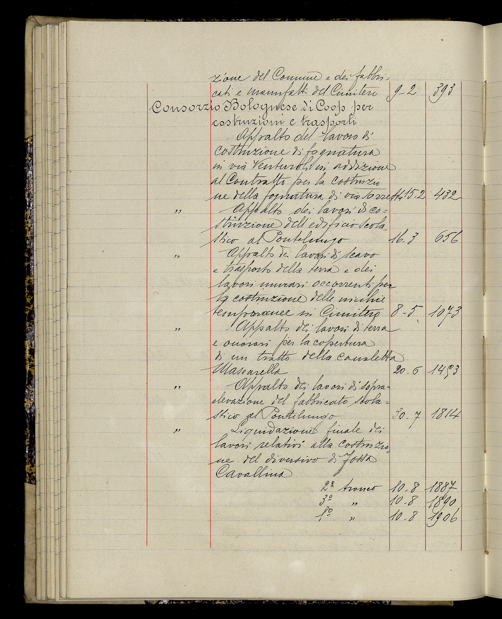 Indice volume 3.1.1929 - 30.3.1929