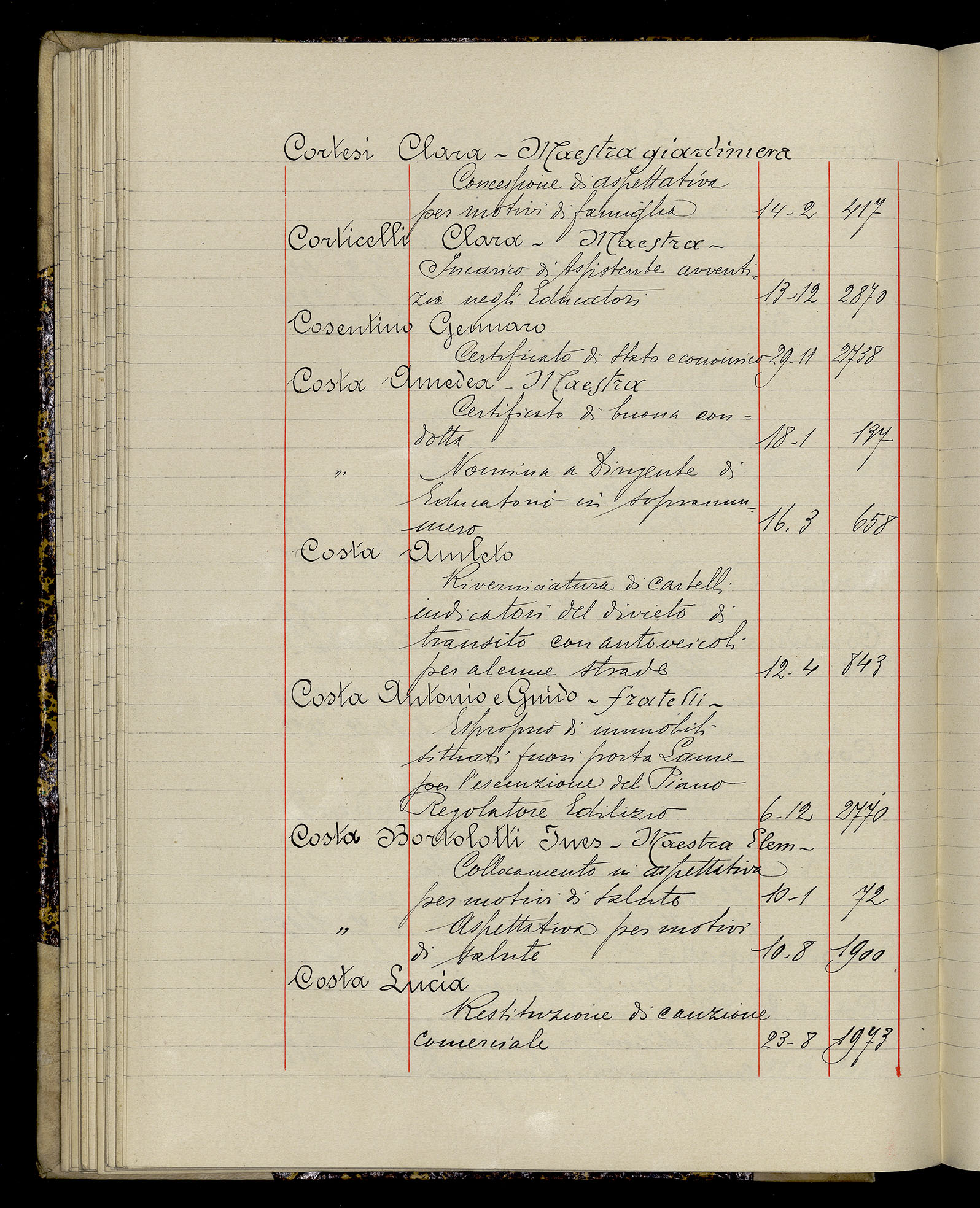 Indice volume 3.1.1929 - 30.3.1929