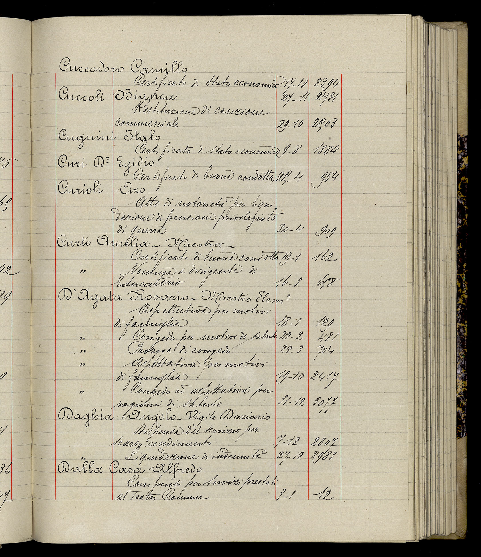 Indice volume 3.1.1929 - 30.3.1929