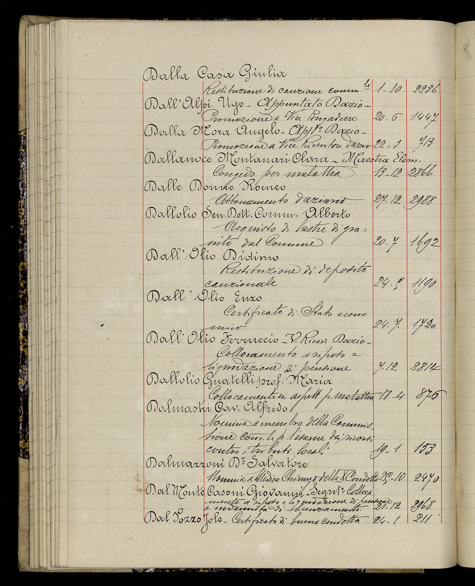 Indice volume 3.1.1929 - 30.3.1929