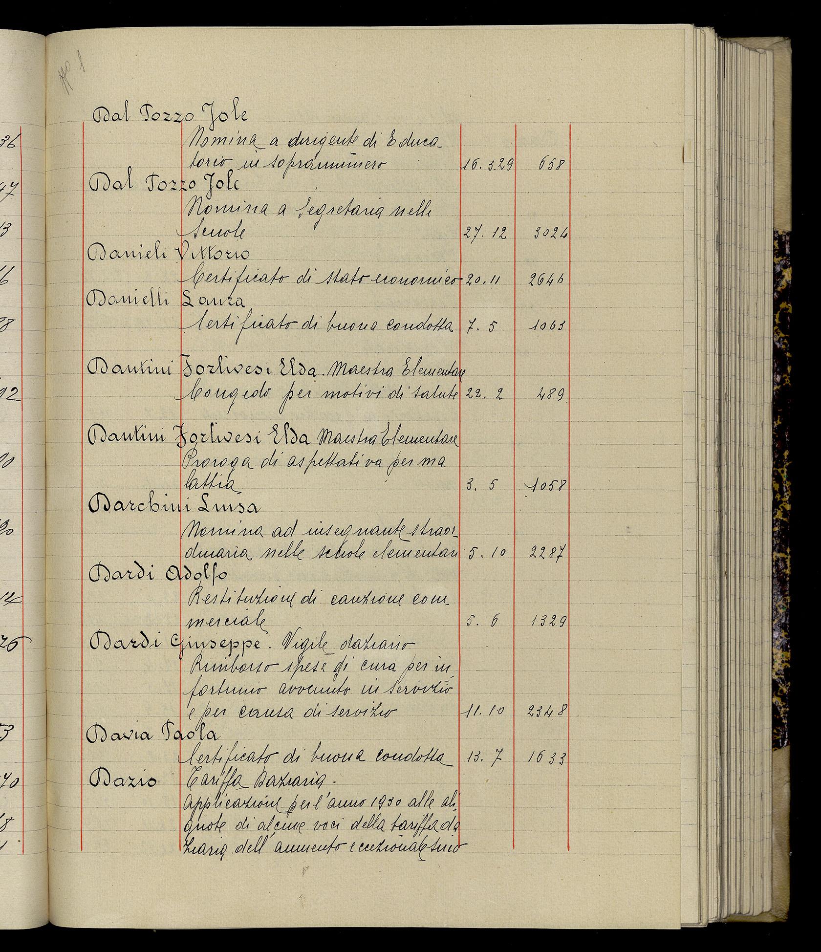 Indice volume 3.1.1929 - 30.3.1929