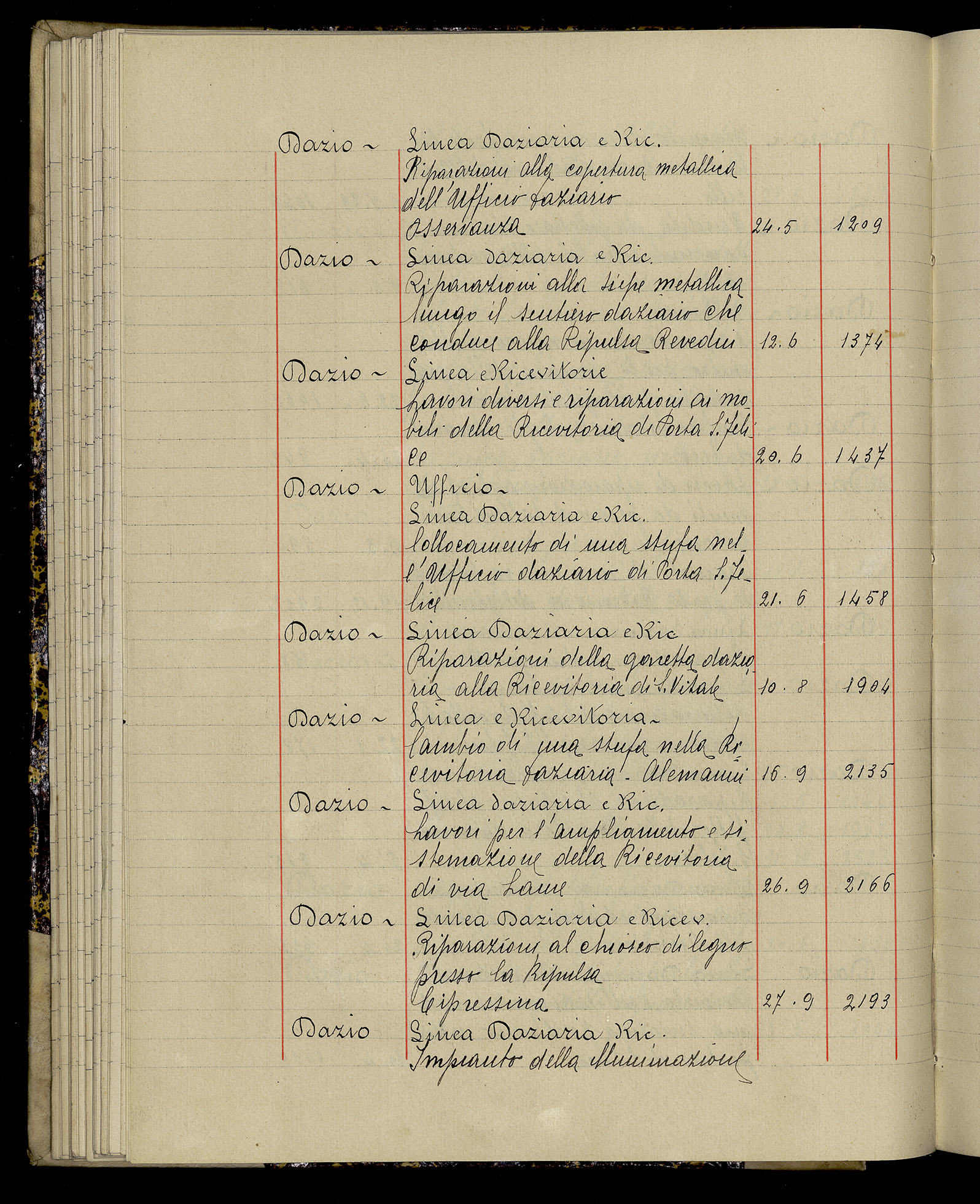 Indice volume 3.1.1929 - 30.3.1929