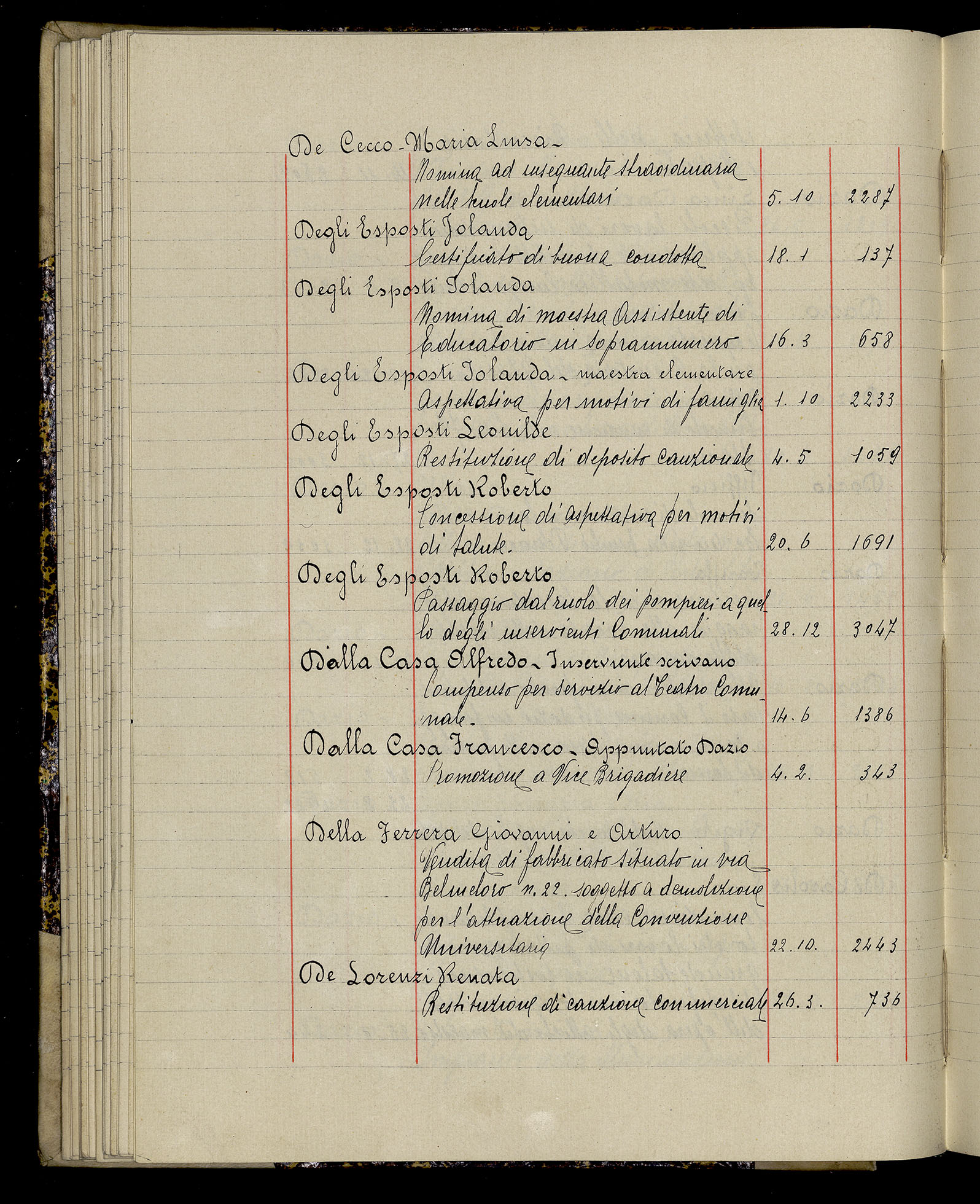 Indice volume 3.1.1929 - 30.3.1929