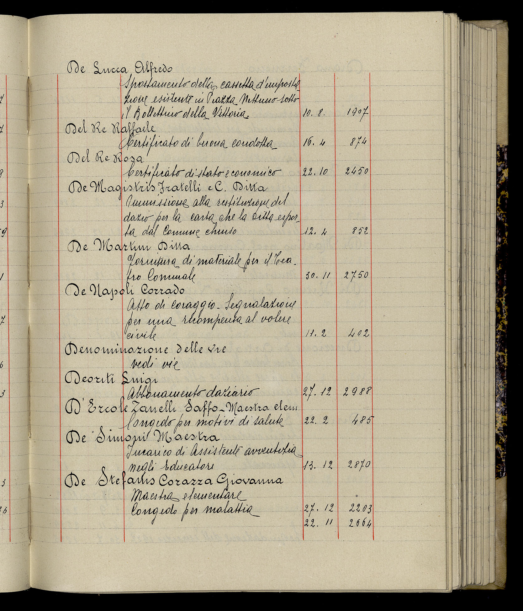 Indice volume 3.1.1929 - 30.3.1929