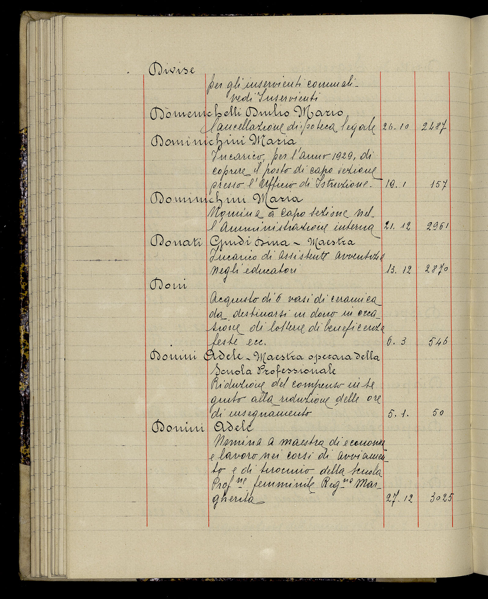 Indice volume 3.1.1929 - 30.3.1929