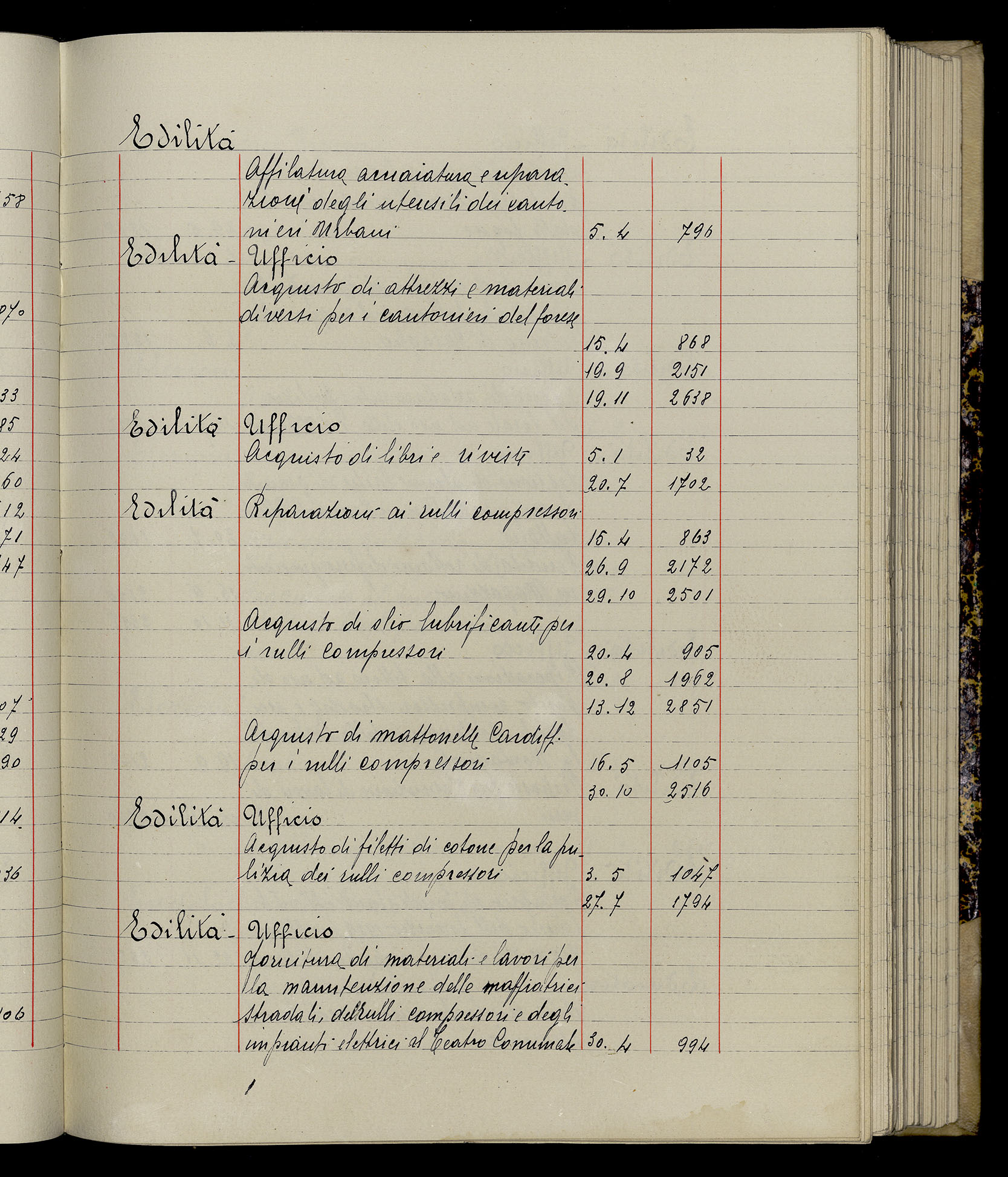 Indice volume 3.1.1929 - 30.3.1929