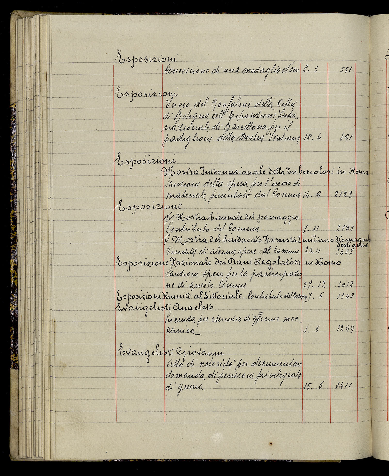 Indice volume 3.1.1929 - 30.3.1929