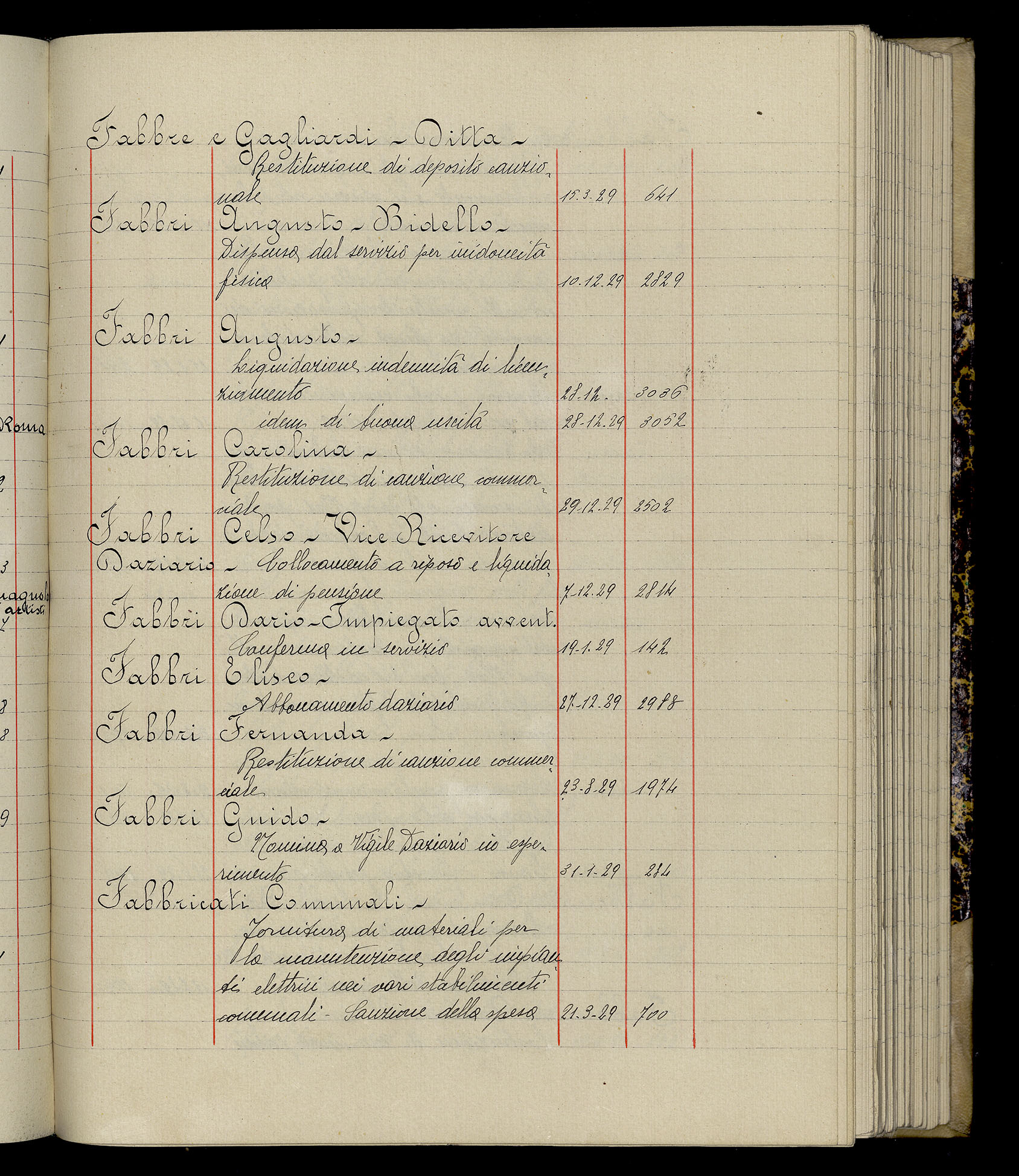 Indice volume 3.1.1929 - 30.3.1929