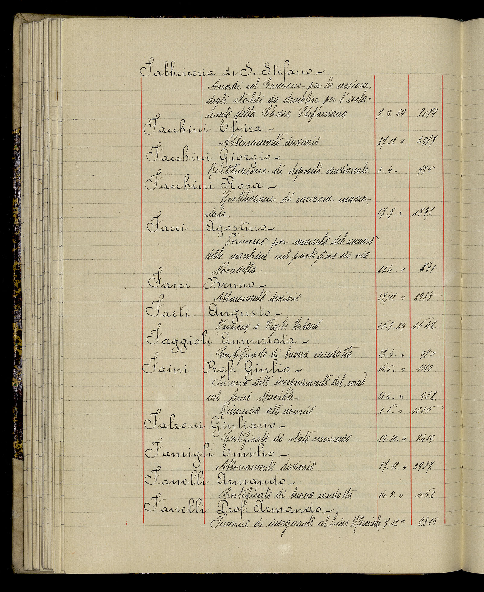 Indice volume 3.1.1929 - 30.3.1929