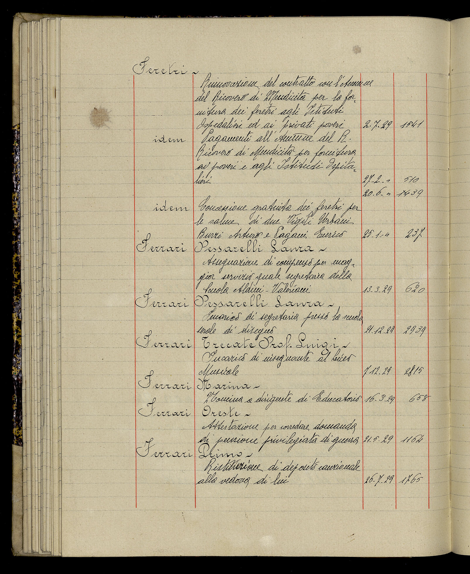 Indice volume 3.1.1929 - 30.3.1929