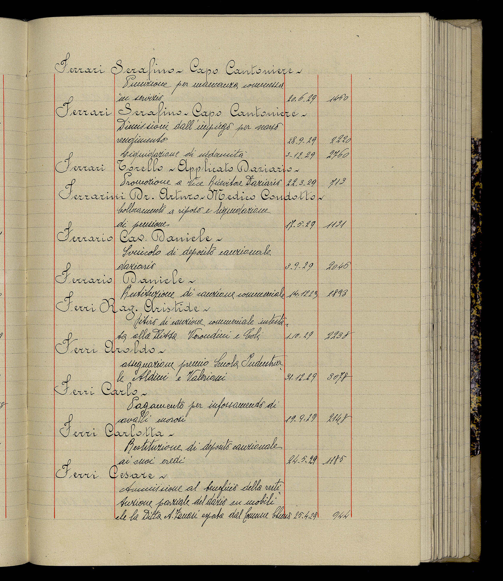 Indice volume 3.1.1929 - 30.3.1929