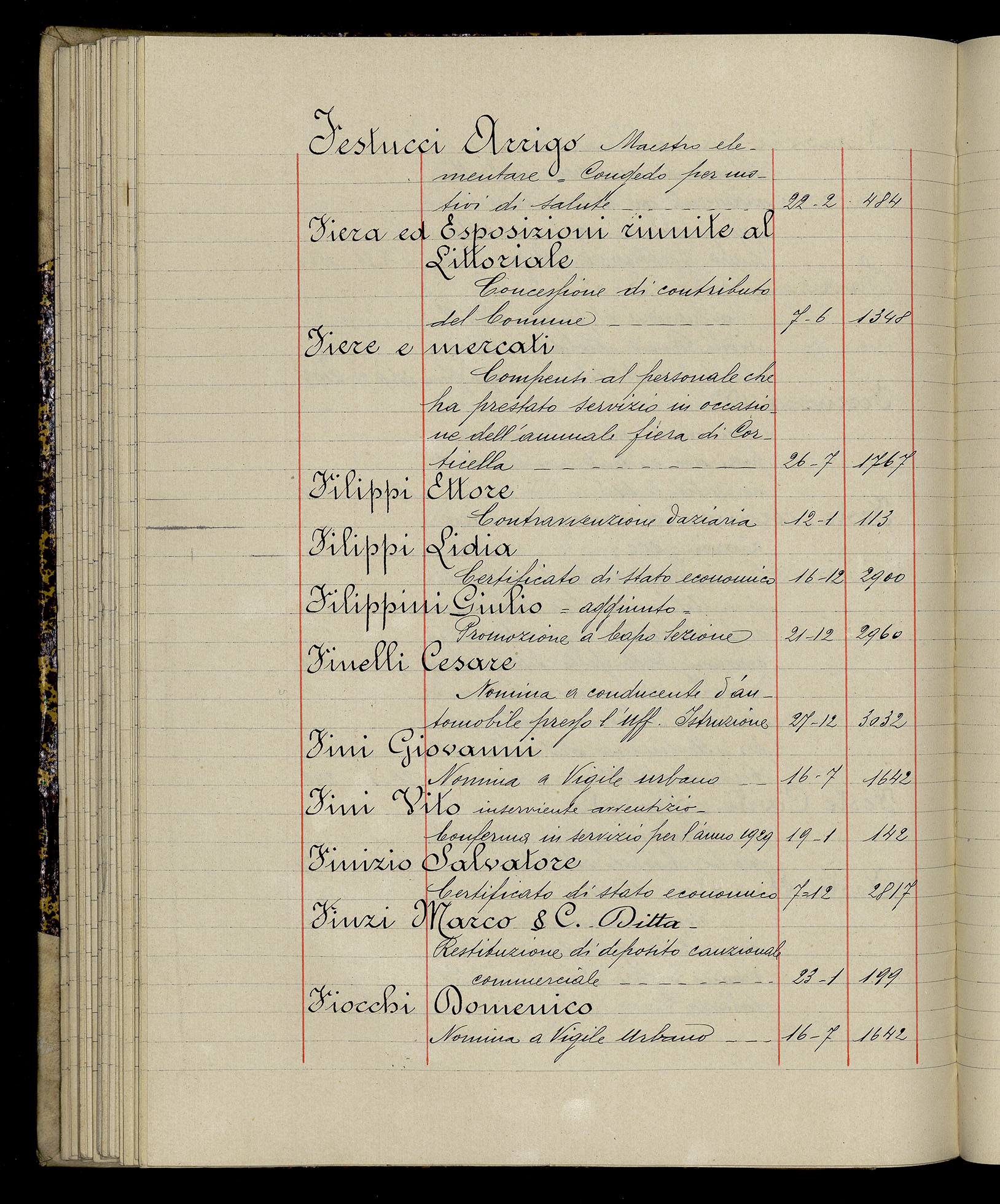 Indice volume 3.1.1929 - 30.3.1929