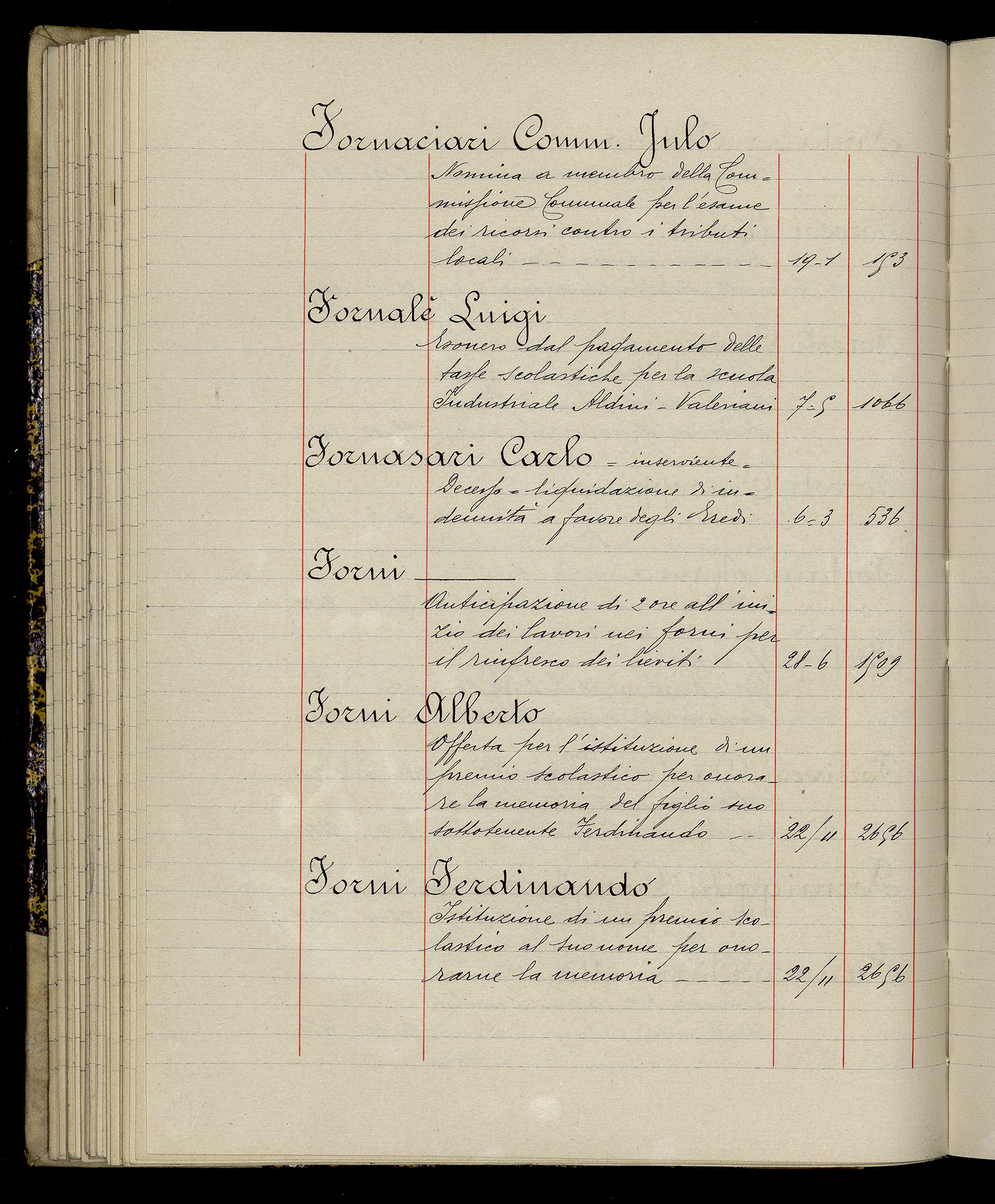 Indice volume 3.1.1929 - 30.3.1929