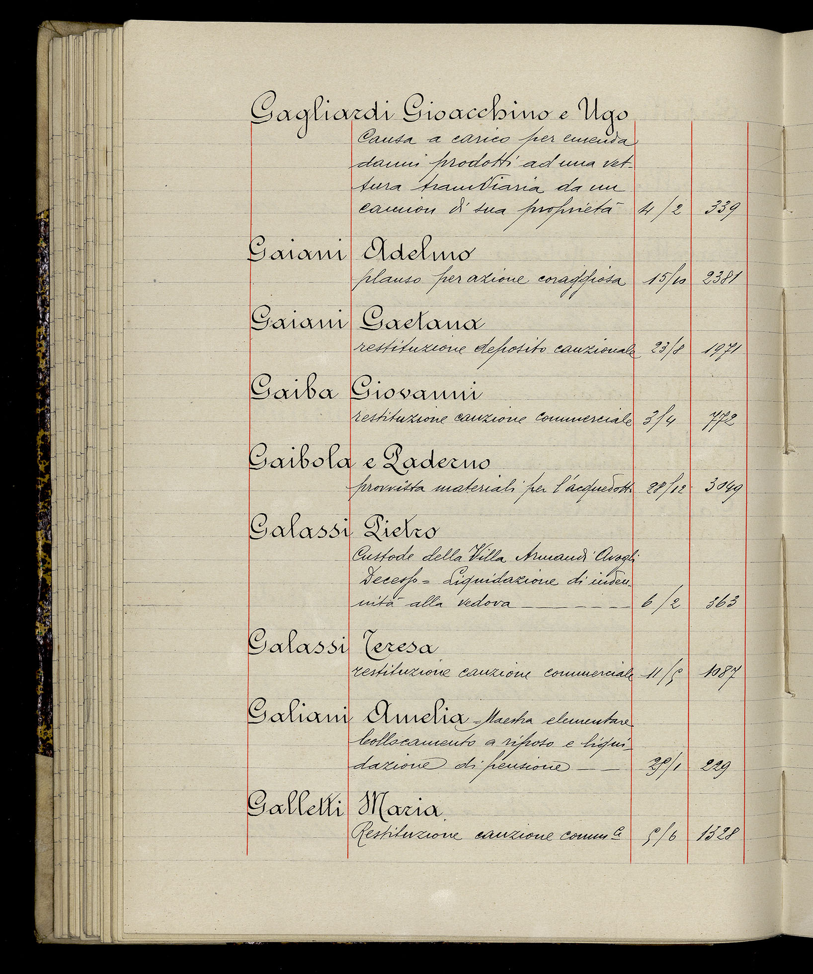 Indice volume 3.1.1929 - 30.3.1929