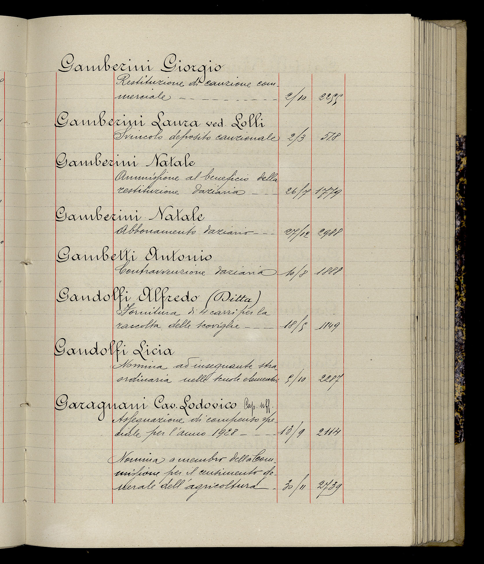 Indice volume 3.1.1929 - 30.3.1929